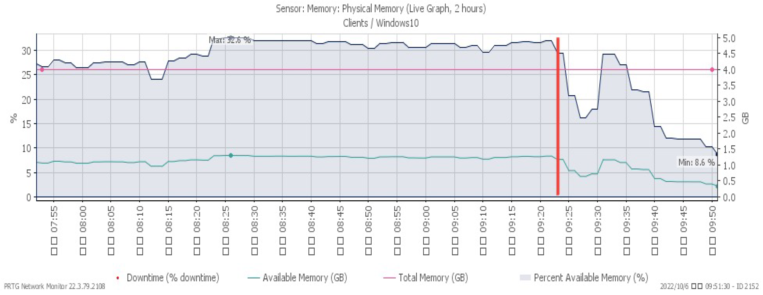 Sensors 23 06139 g005 550