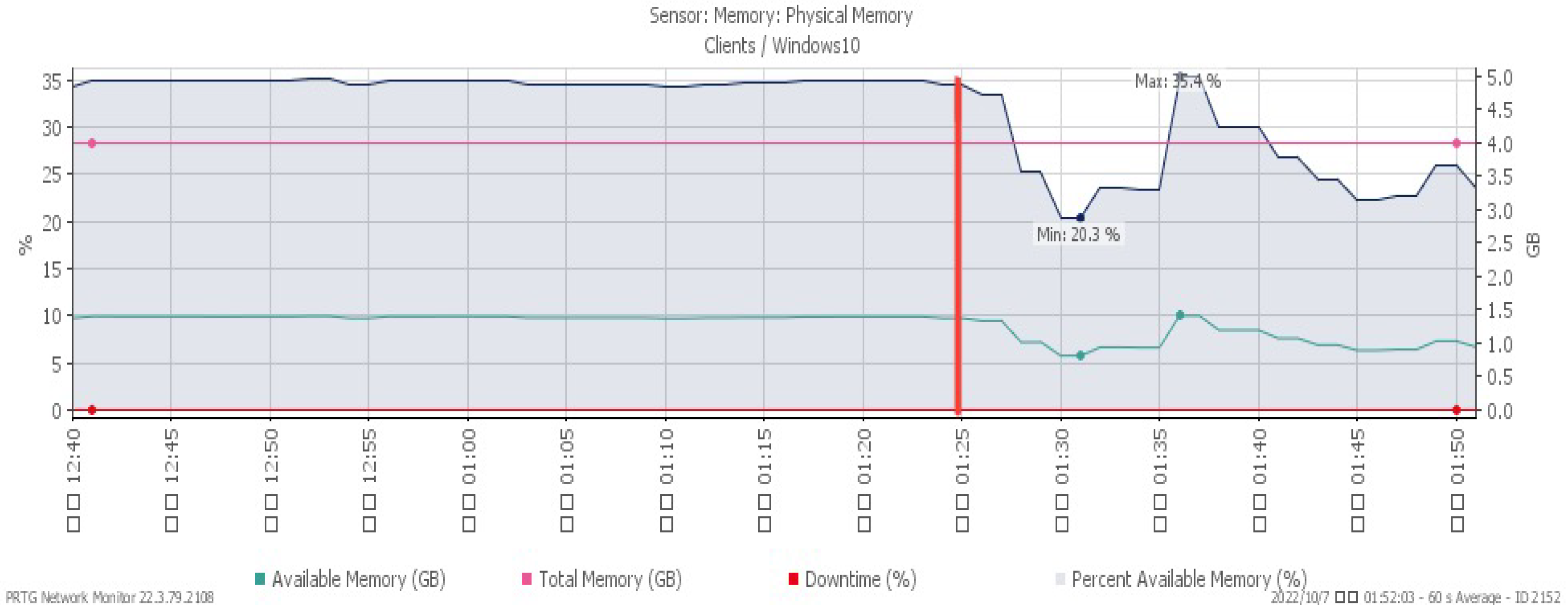 Sensors 23 06139 g008 550