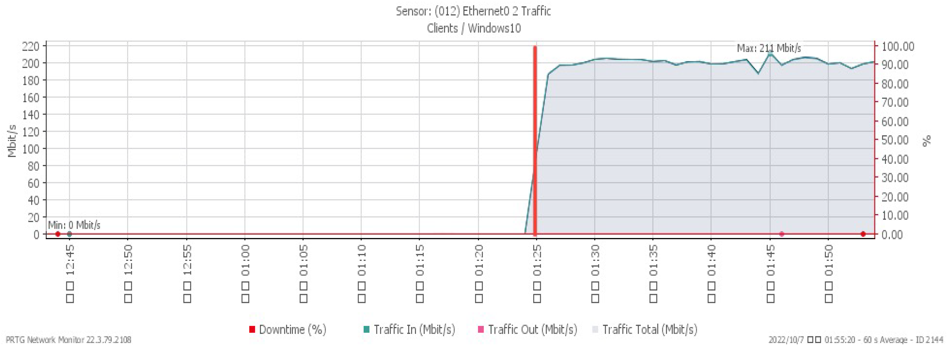 Sensors 23 06139 g009 550
