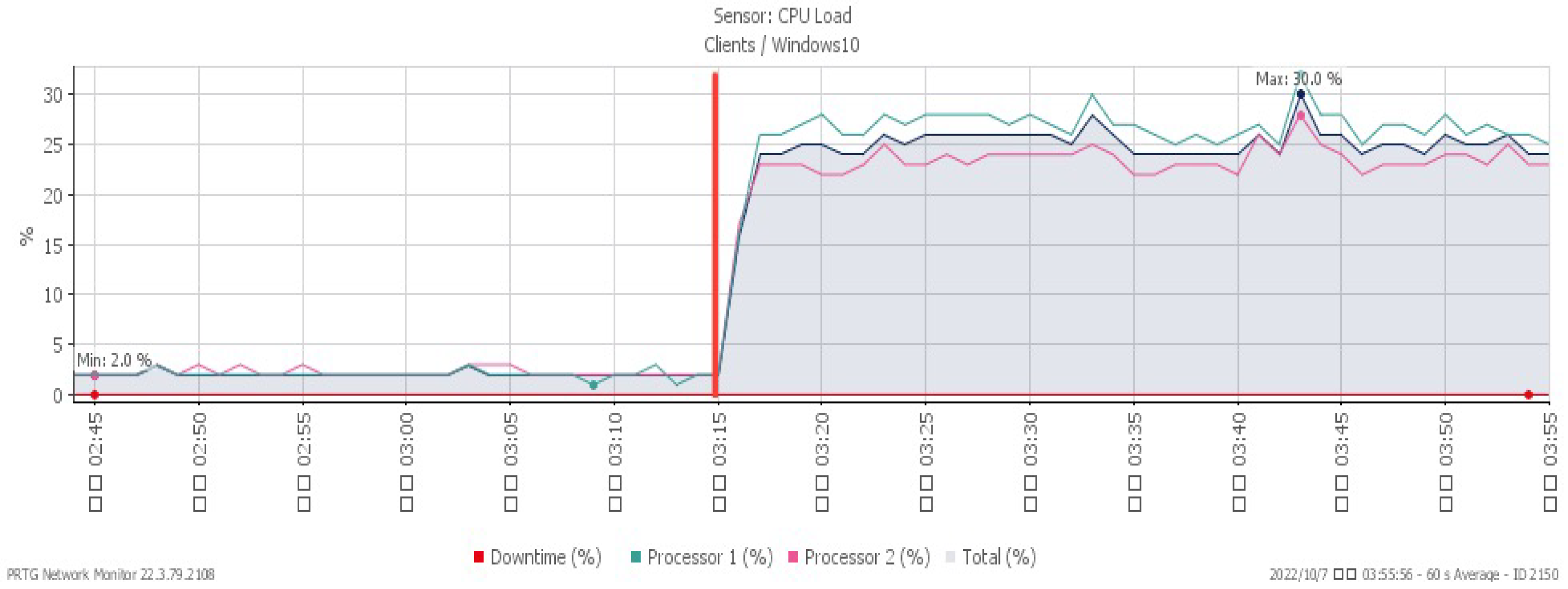 Sensors 23 06139 g010 550