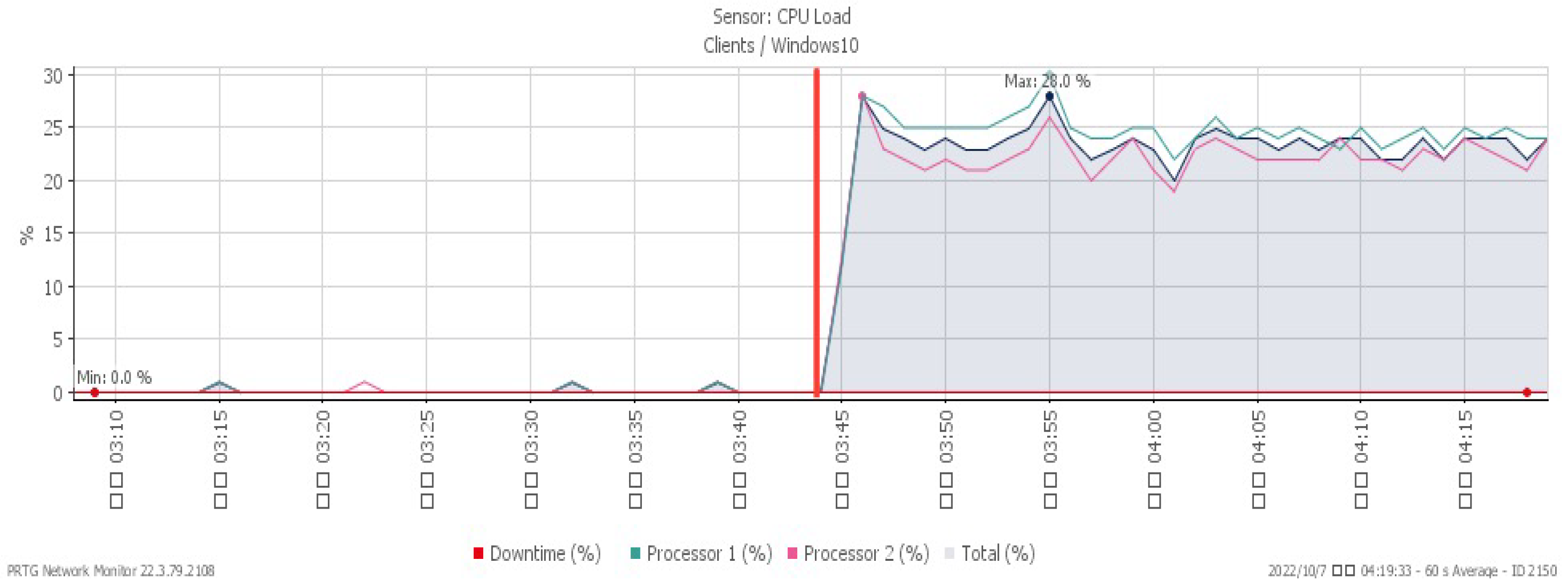 Sensors 23 06139 g013 550