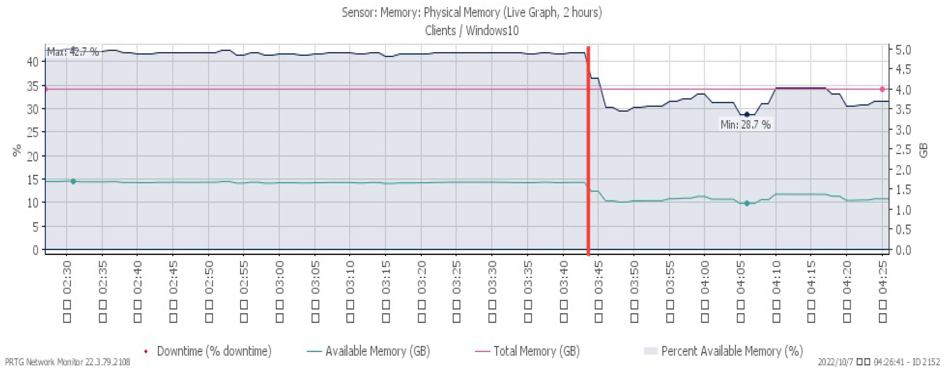 Sensors 23 06139 g014 550