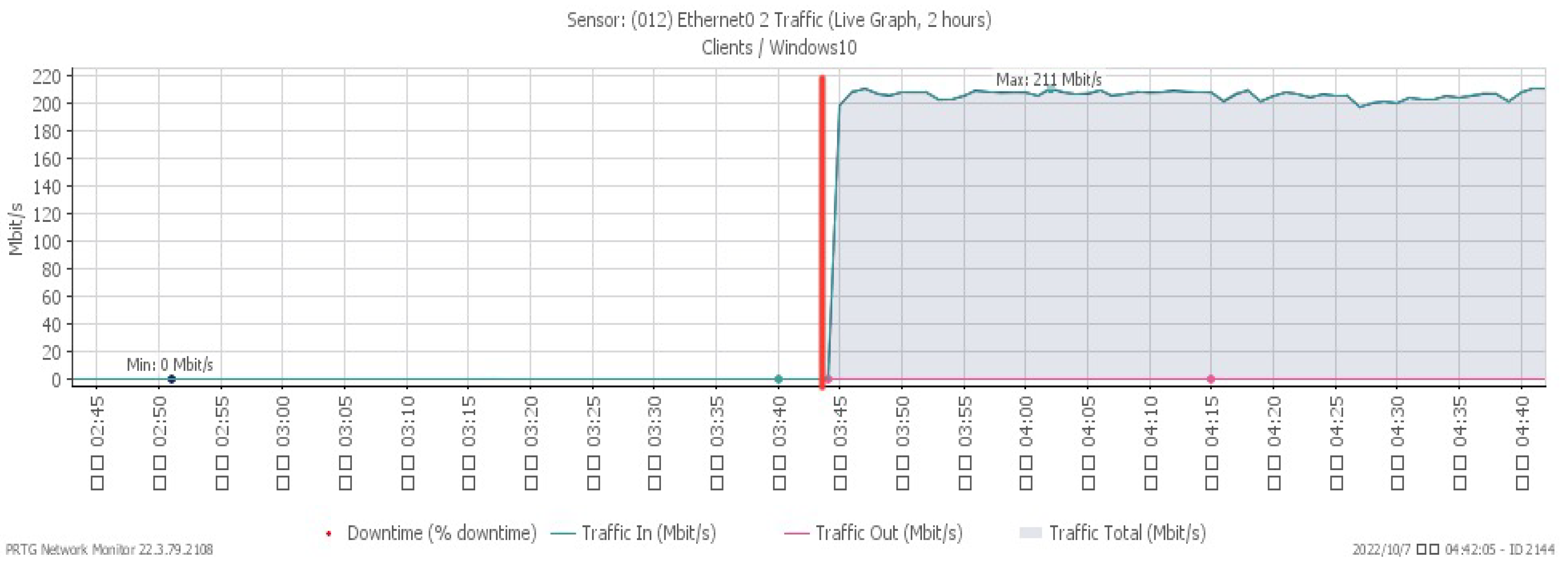 Sensors 23 06139 g015 550