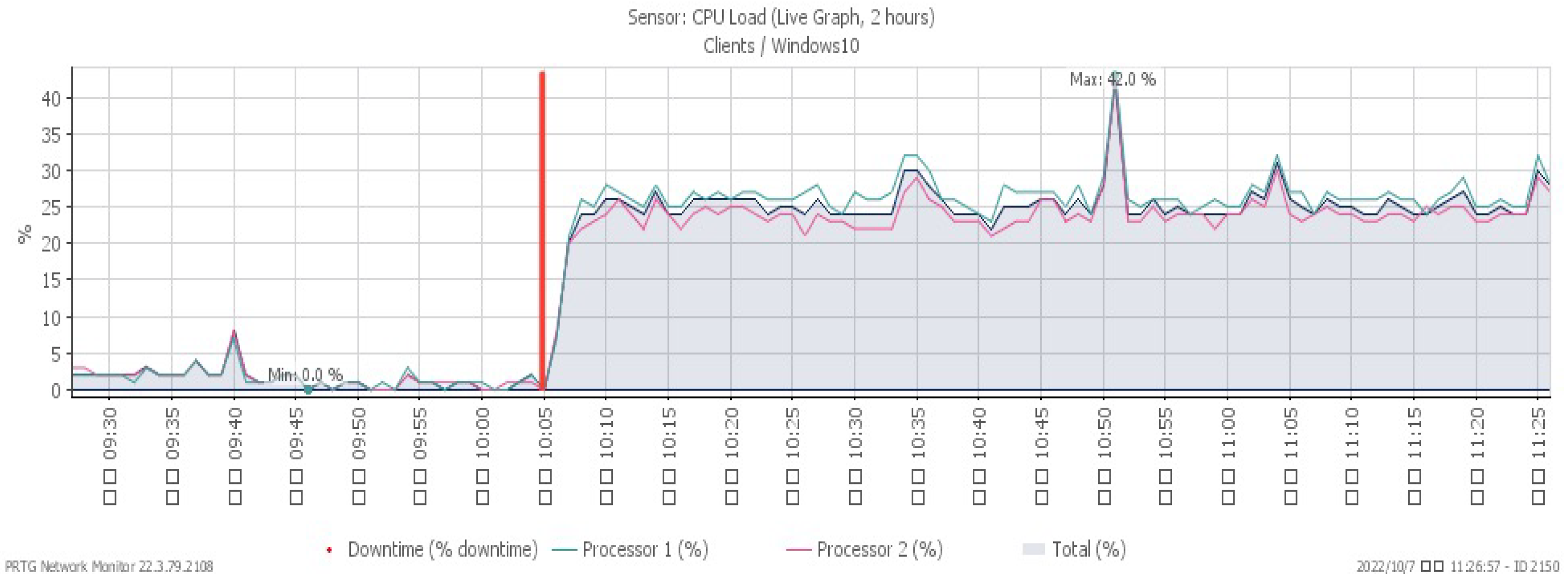 Sensors 23 06139 g016 550
