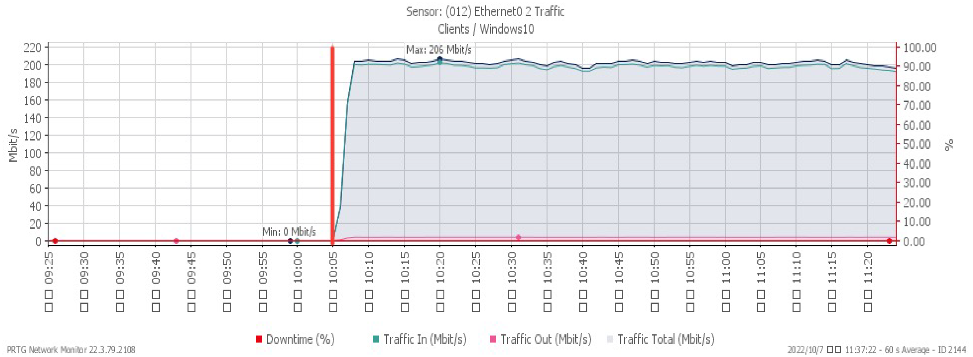 Sensors 23 06139 g018 550