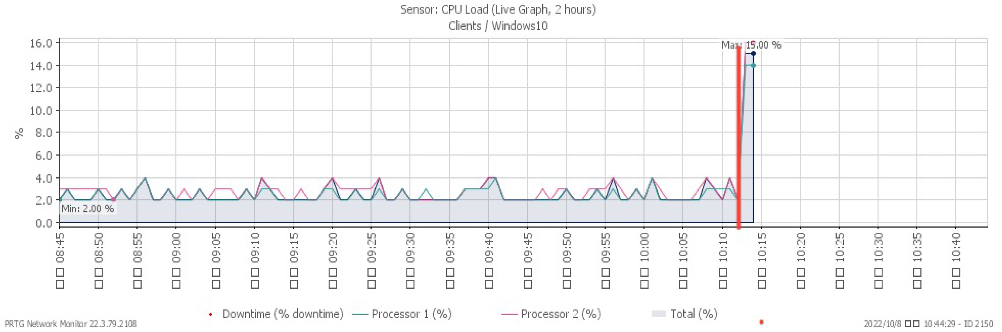 Sensors 23 06139 g019 550