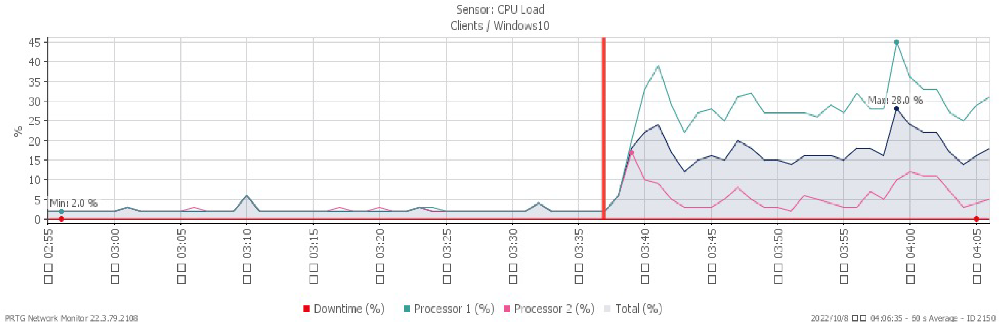 Sensors 23 06139 g023 550