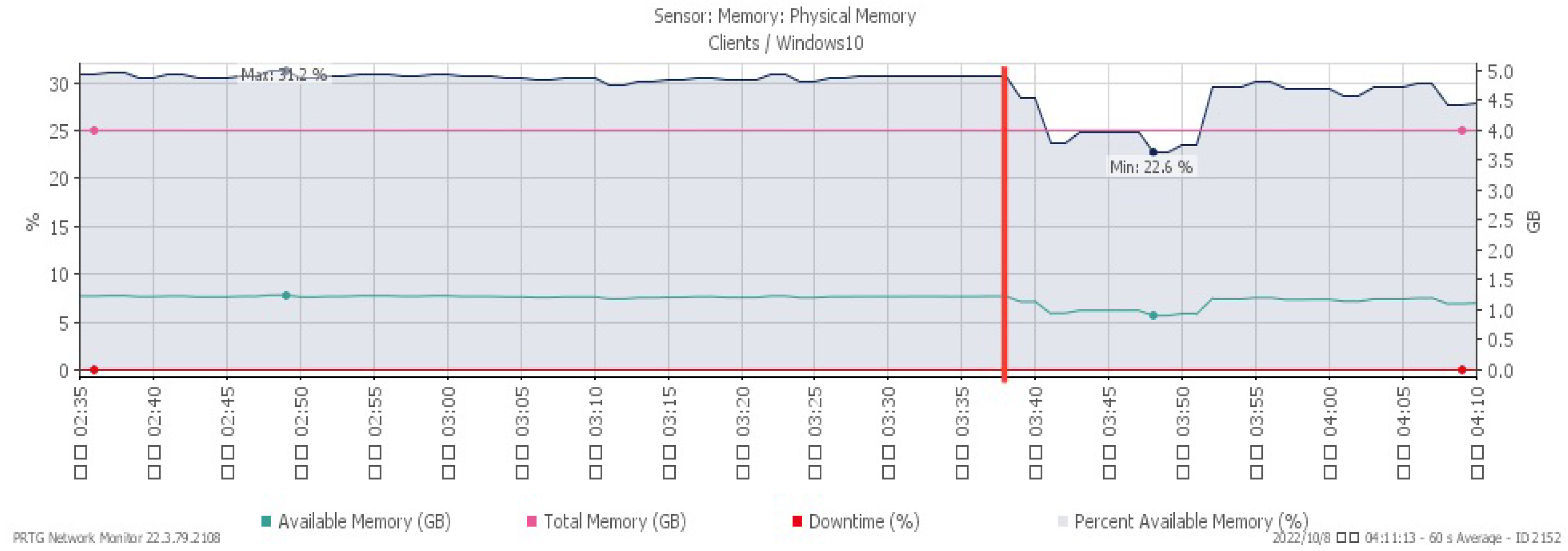 Sensors 23 06139 g024 550