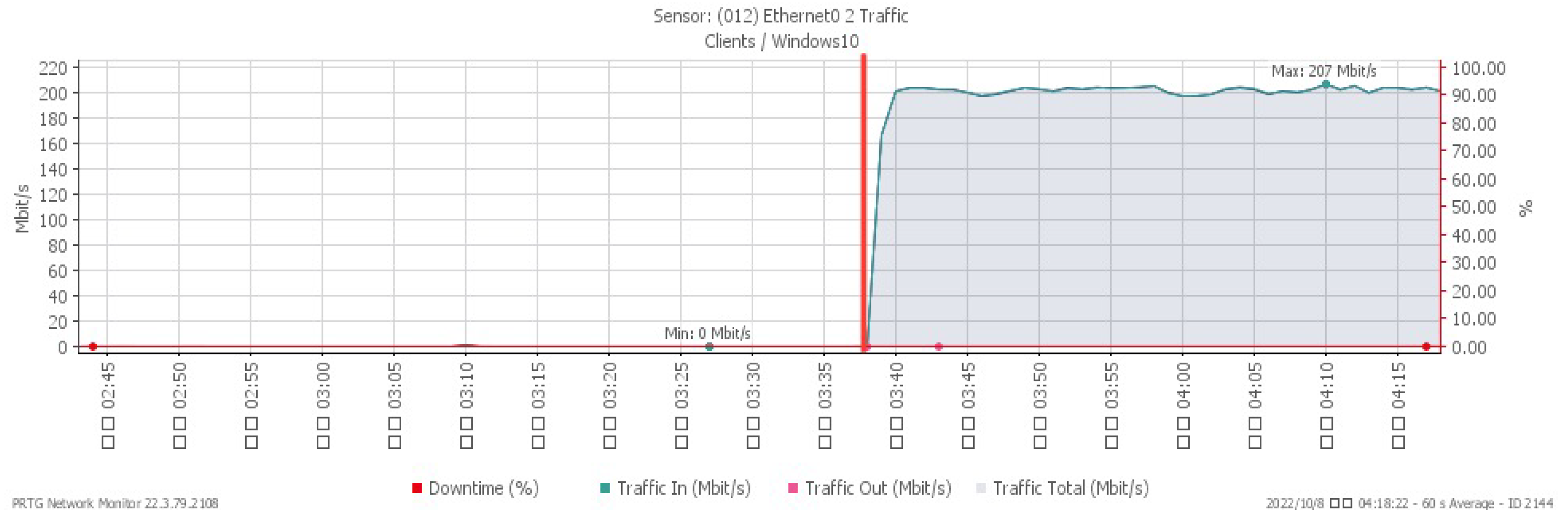 Sensors 23 06139 g025 550