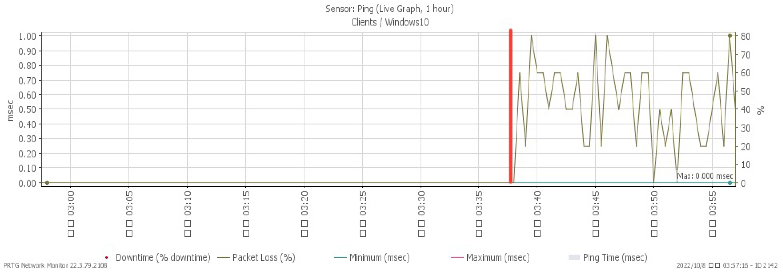 Sensors 23 06139 g026 550