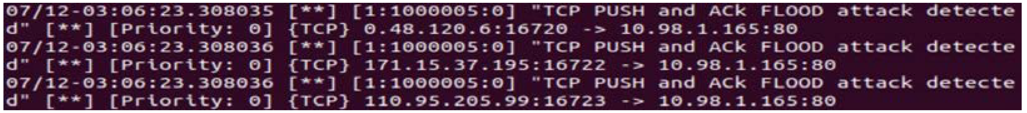 Sensors 23 06139 i015