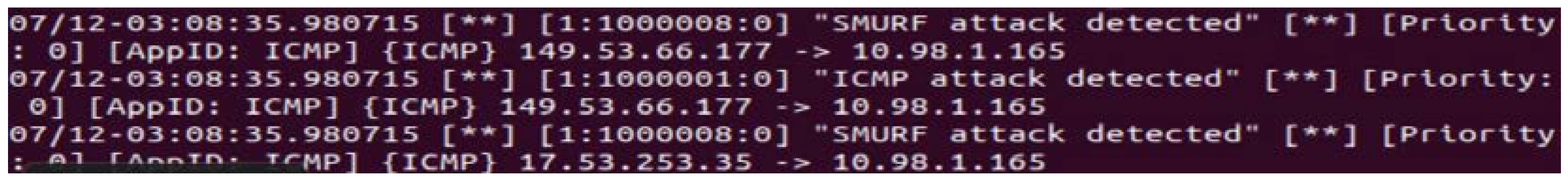 Sensors 23 06139 i018