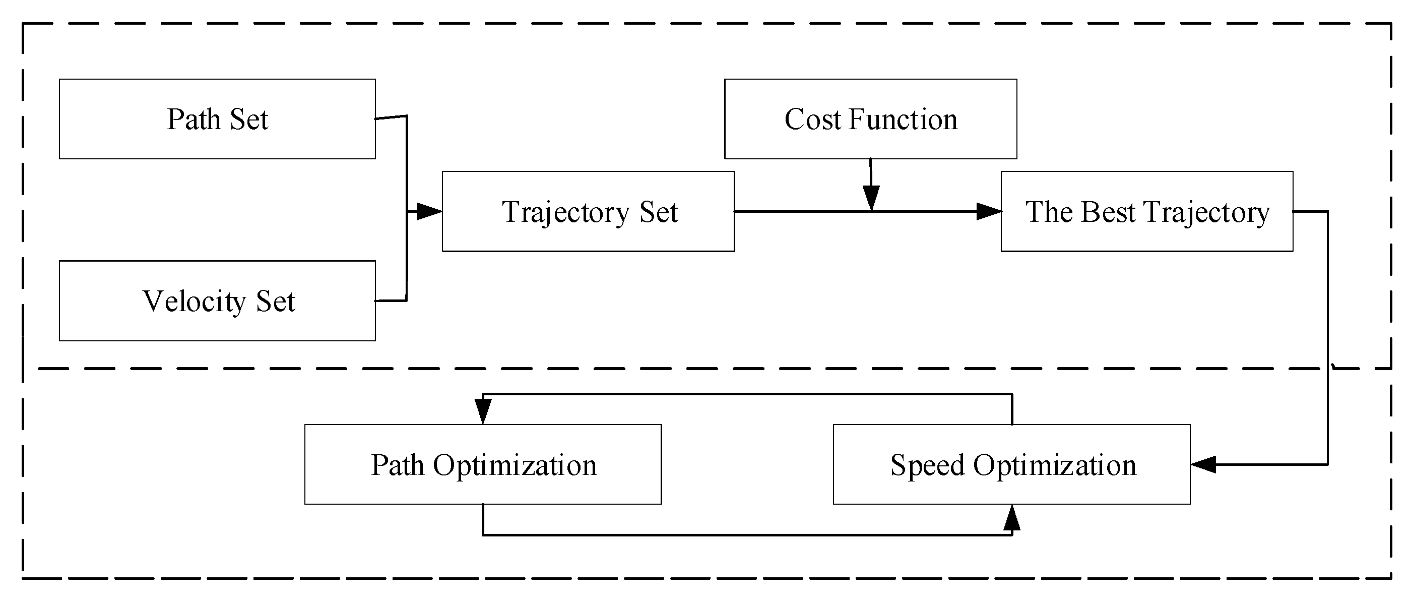 Sensors 23 06140 g002