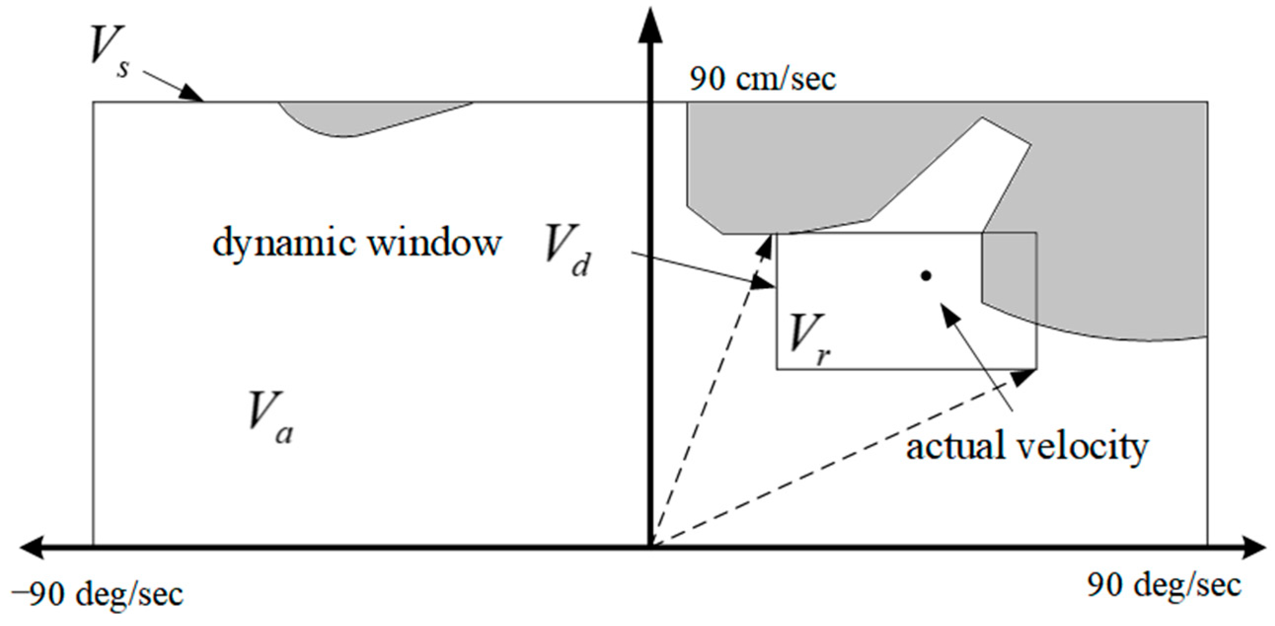 Sensors 23 06140 g003