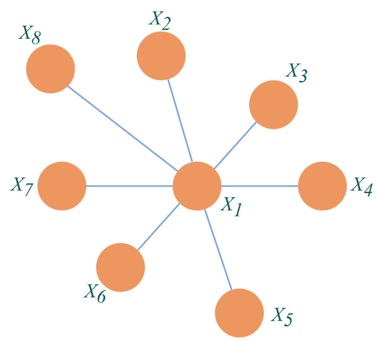 Sensors 23 06141 g007