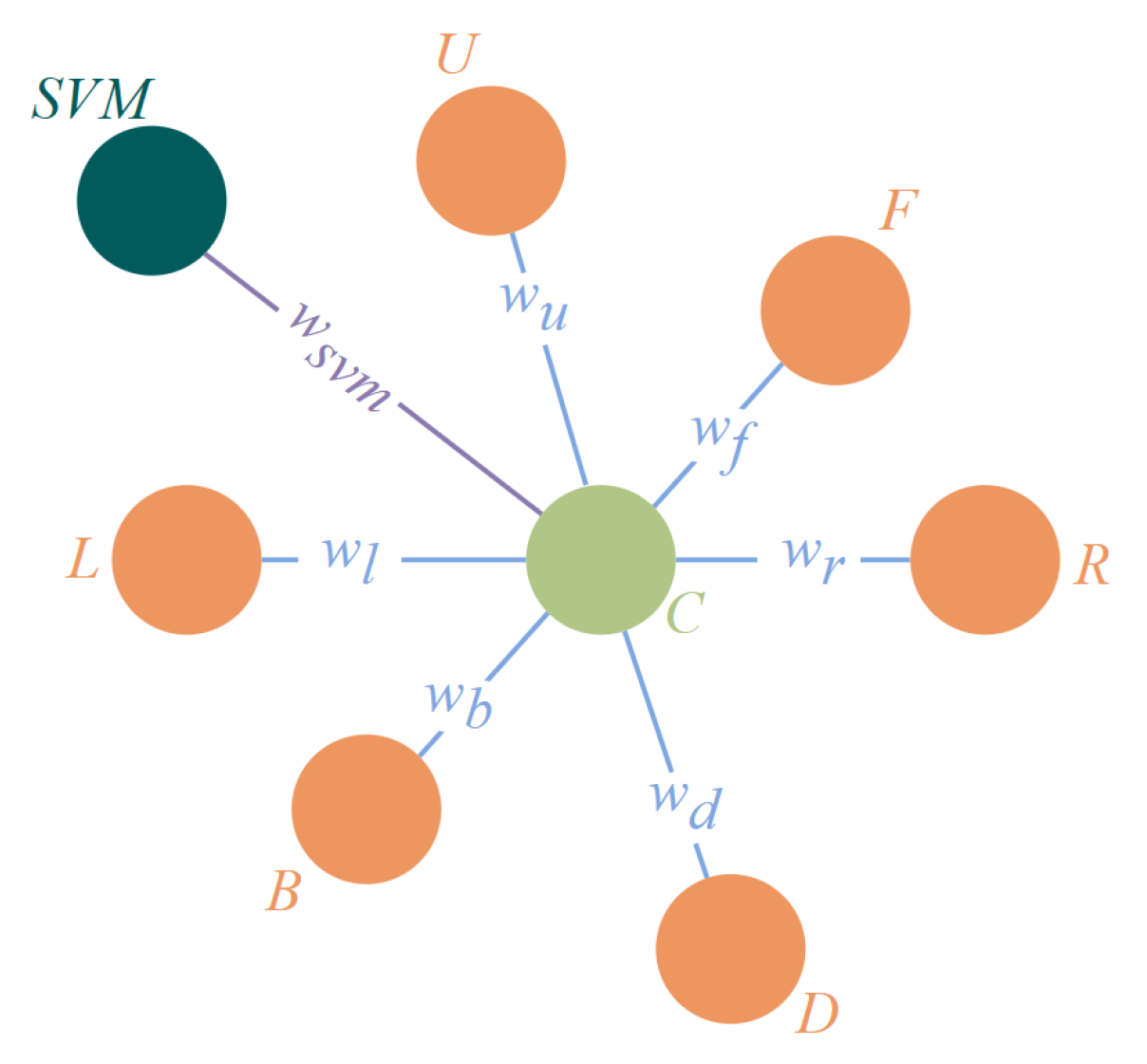 Sensors 23 06141 g008