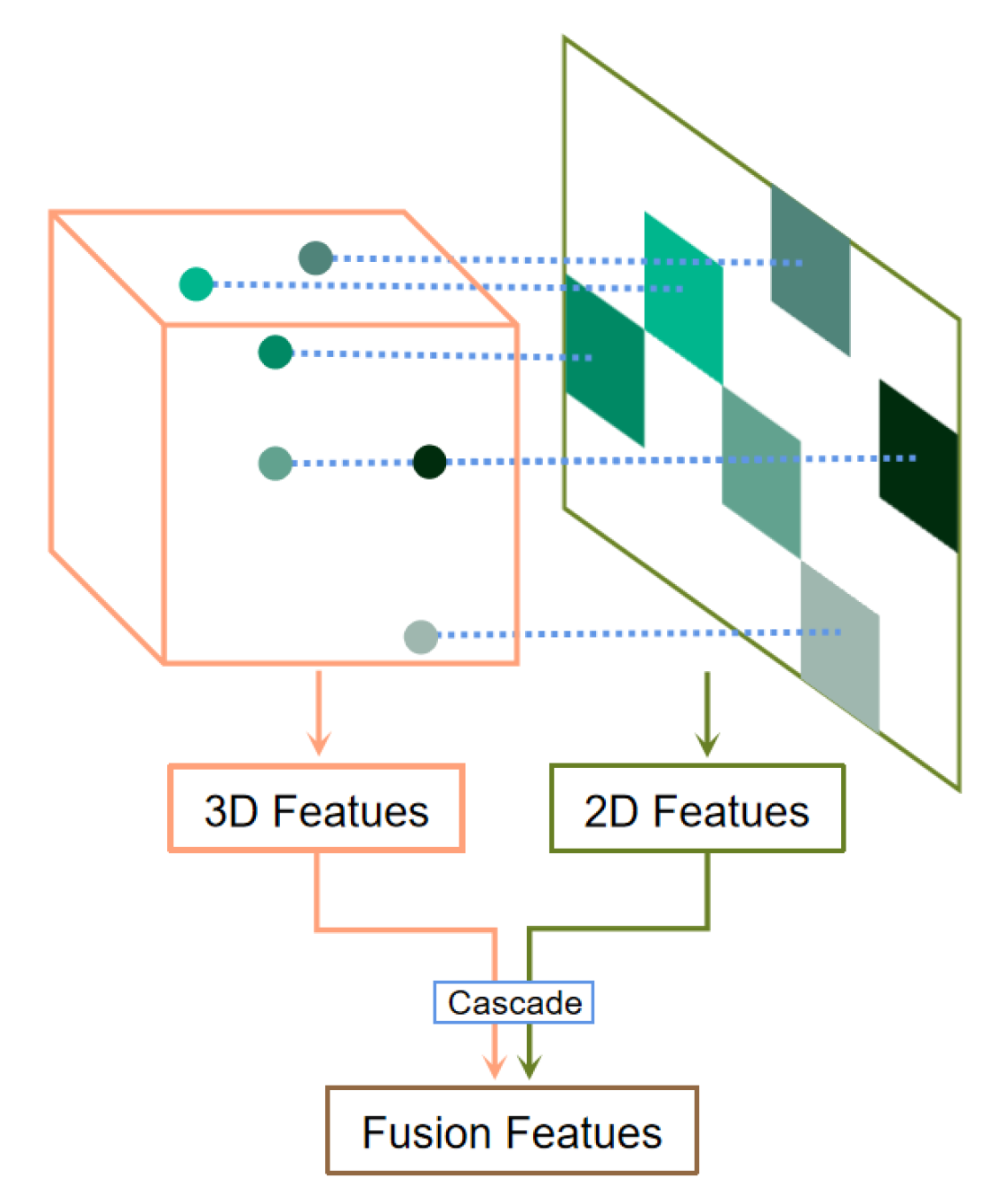 Sensors 23 06141 g011