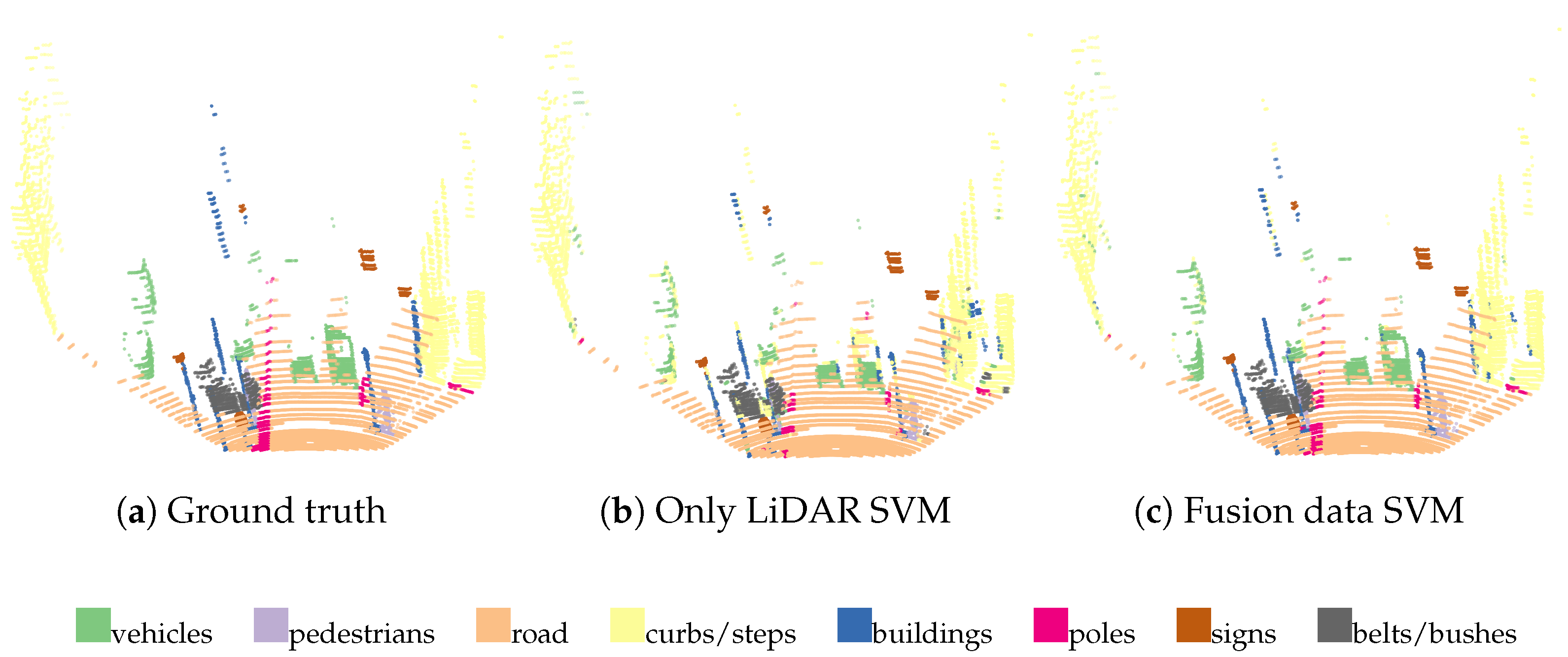 Sensors 23 06141 g012