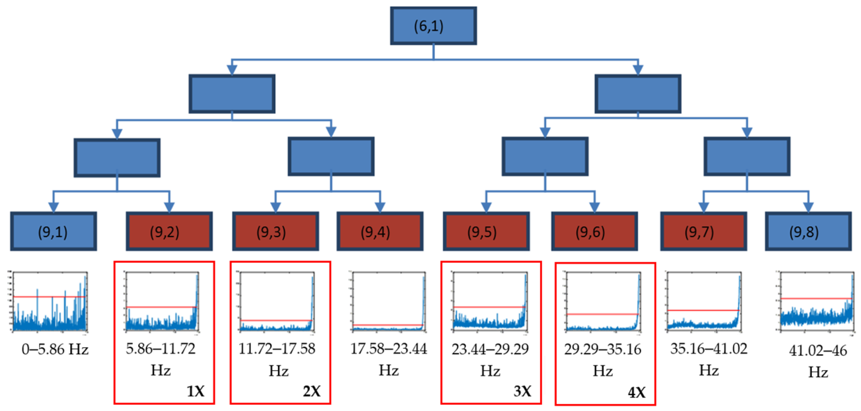 Sensors 23 06143 g008 Sensors 23 06143 g008