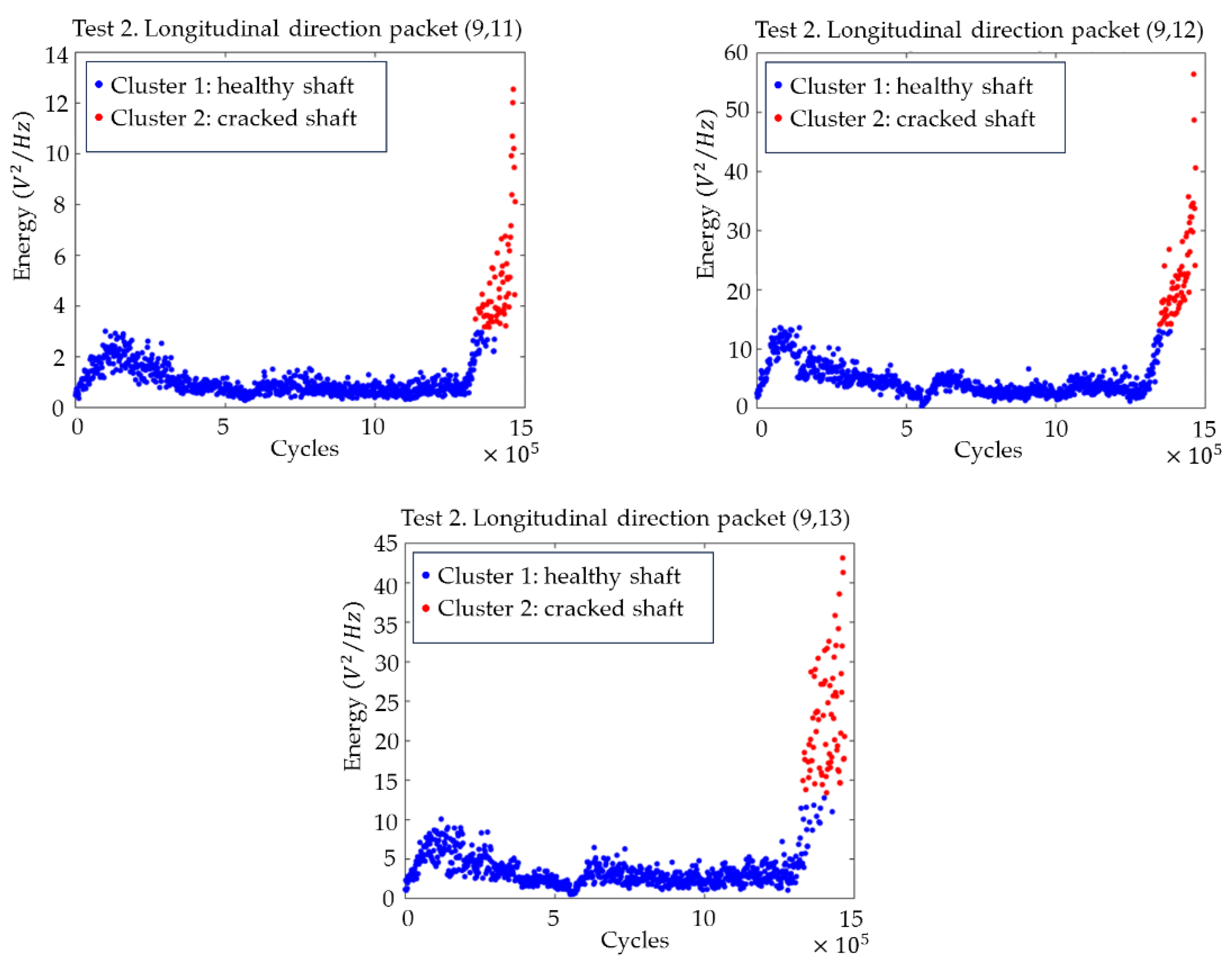 Sensors 23 06143 g011 Sensors 23 06143 g011