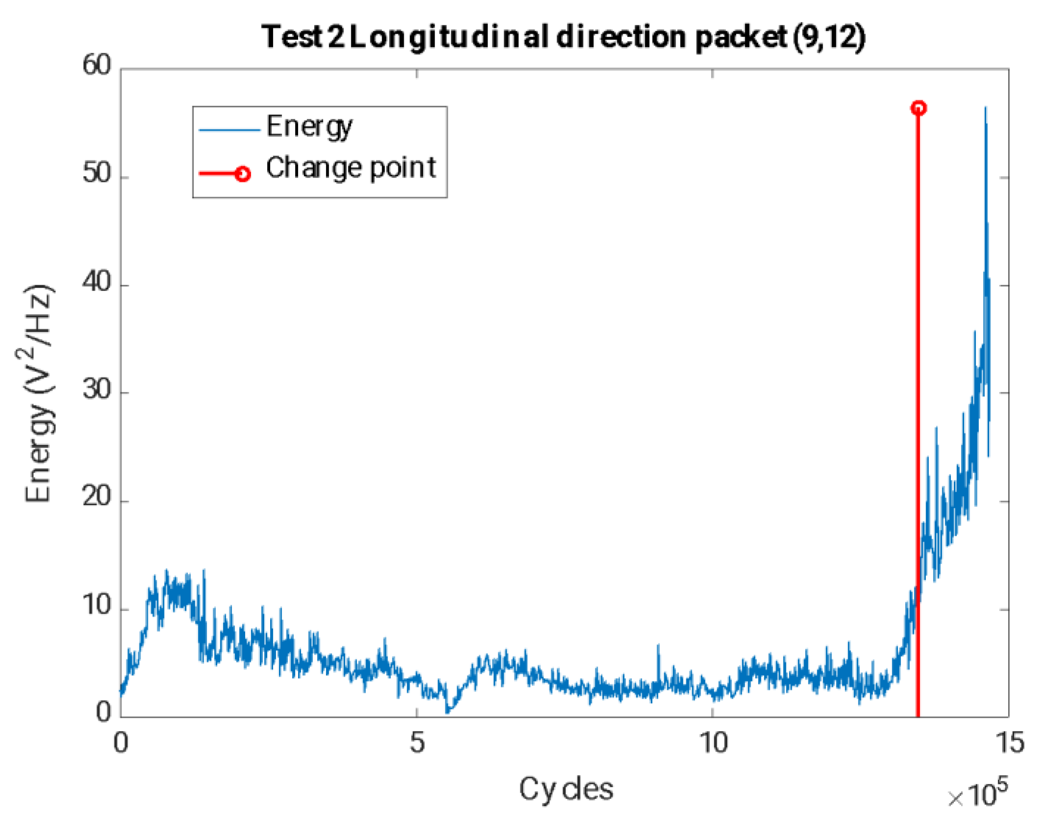 Sensors 23 06143 g012 Sensors 23 06143 g012