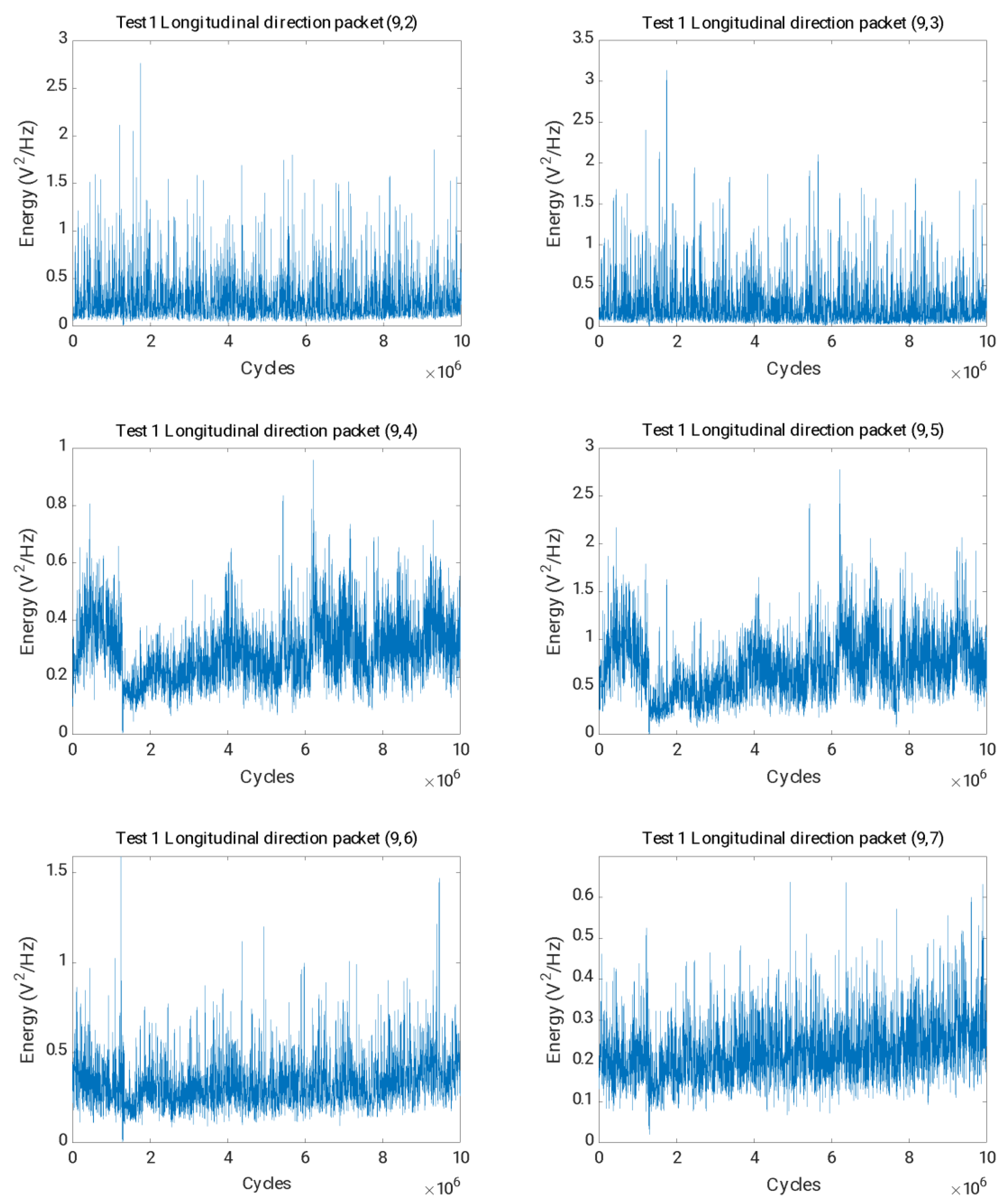 Sensors 23 06143 g015 Sensors 23 06143 g015
