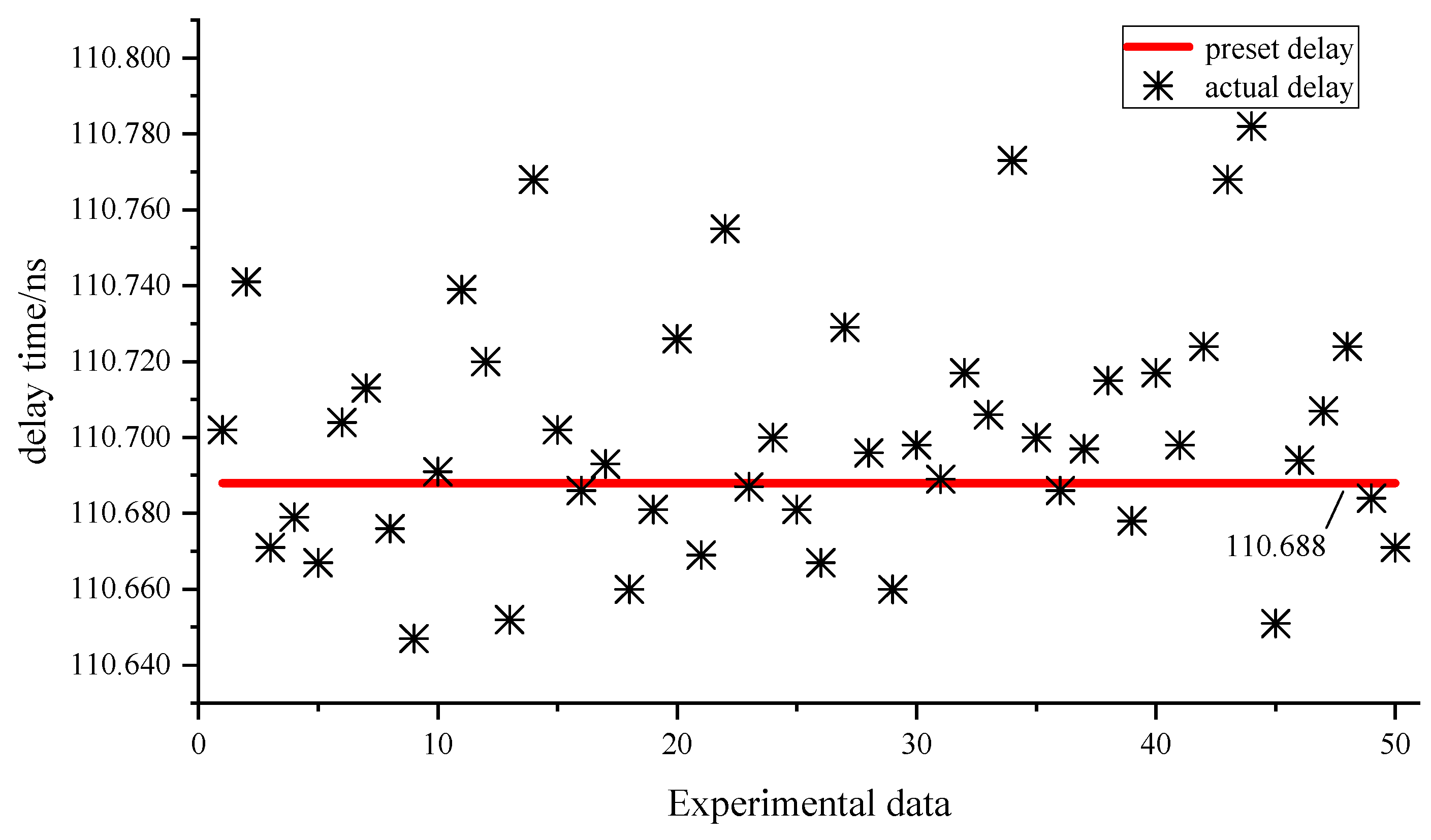 Sensors 23 06144 g020 550