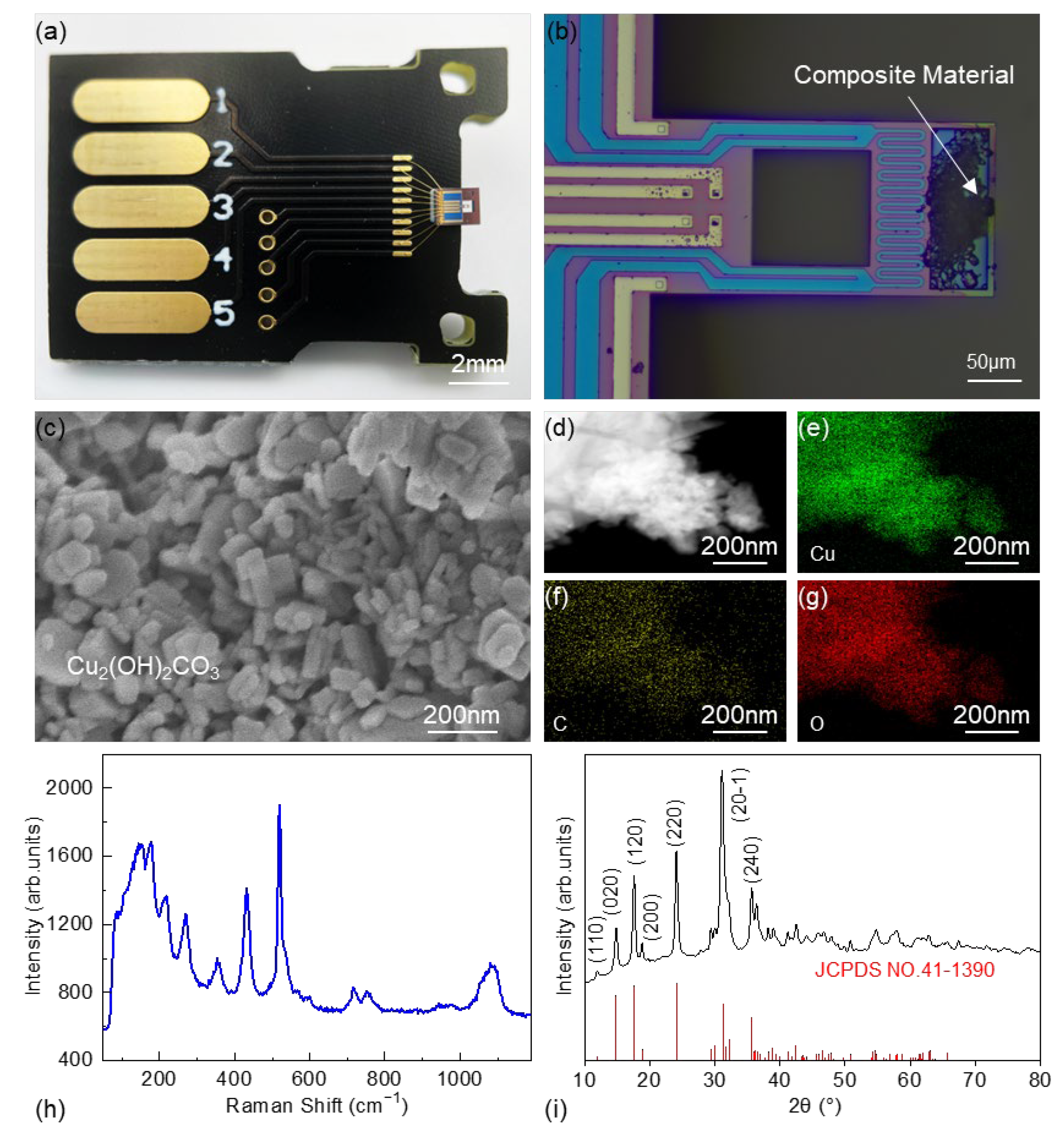 Sensors 23 06147 g004 Sensors 23 06147 g004