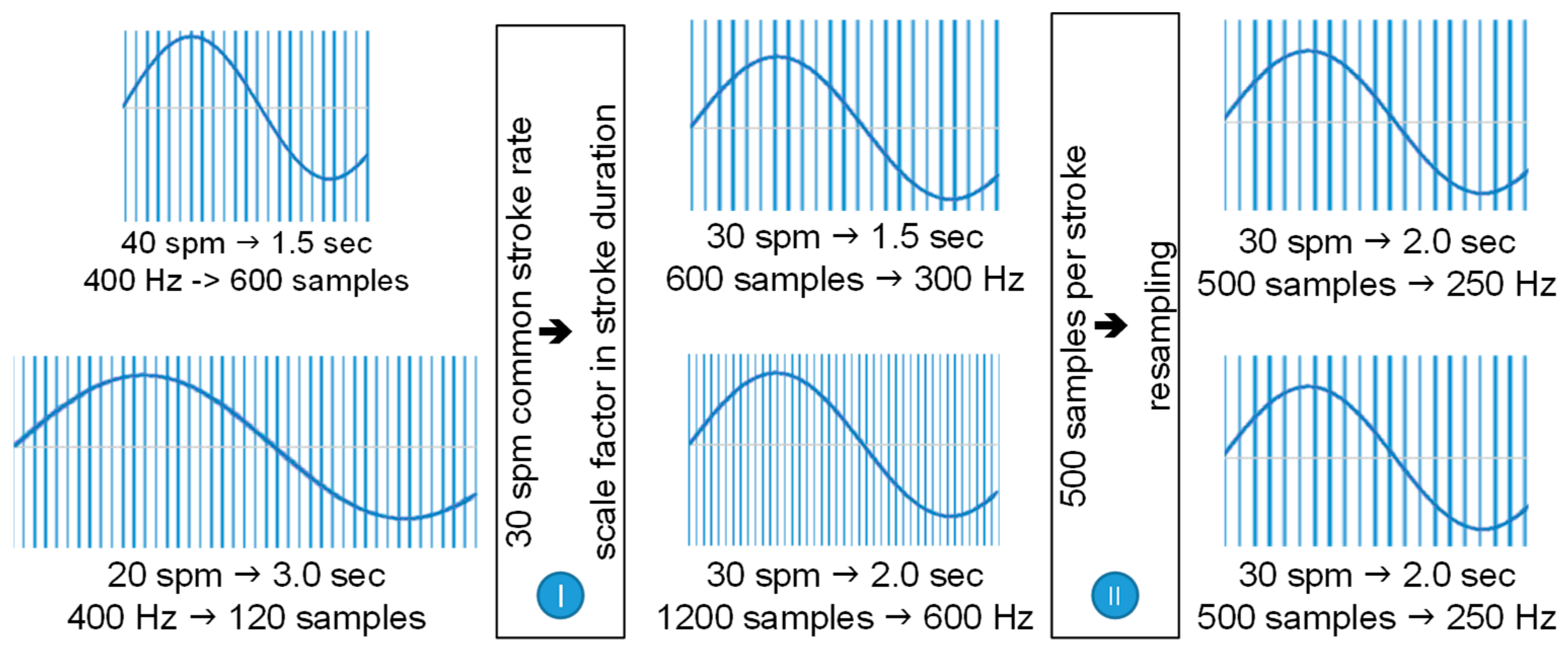 Sensors 23 06150 g006 Sensors 23 06150 g006