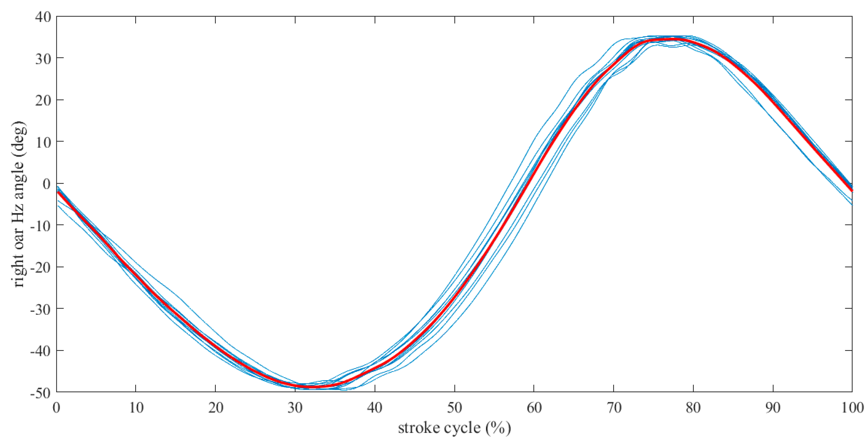 Sensors 23 06150 g007 Sensors 23 06150 g007