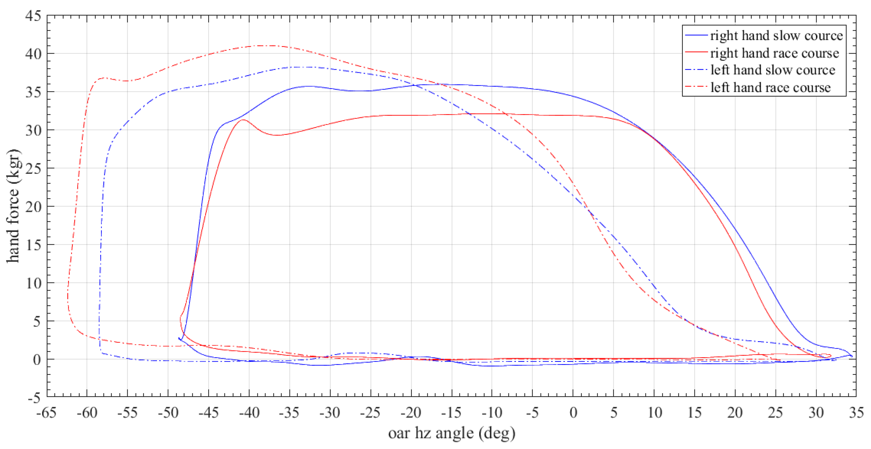 Sensors 23 06150 g009 Sensors 23 06150 g009