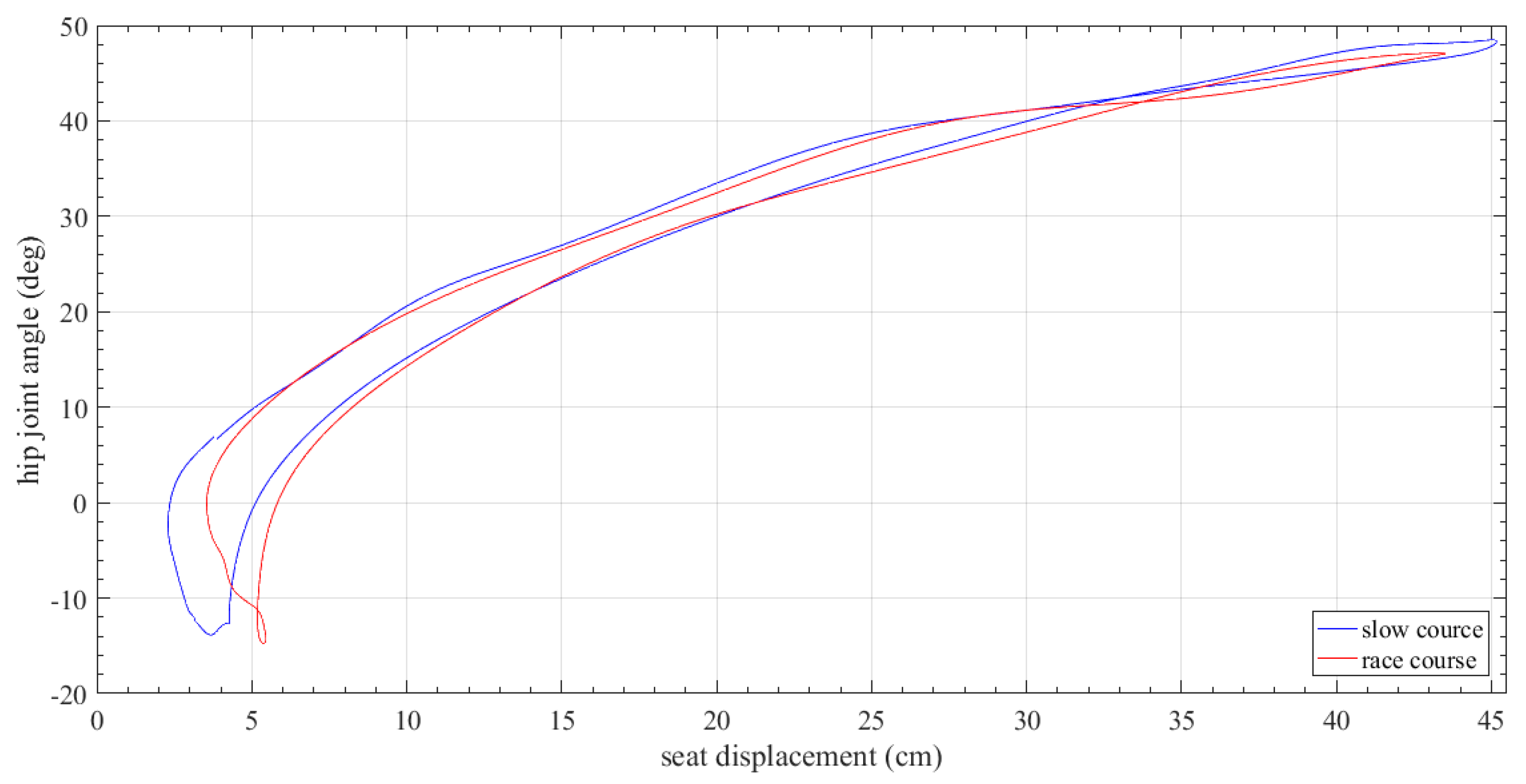 Sensors 23 06150 g010 Sensors 23 06150 g010