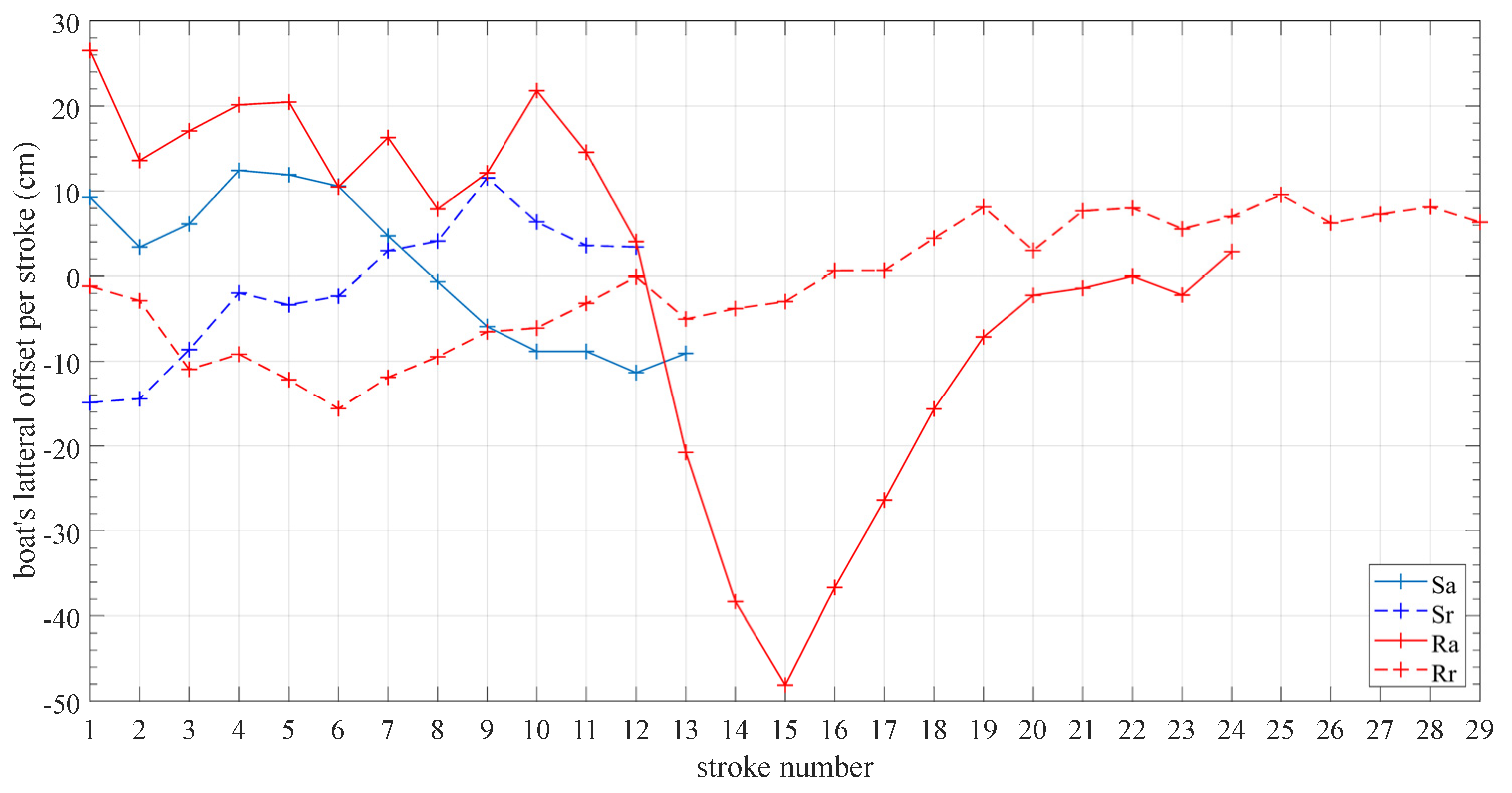 Sensors 23 06150 g013 Sensors 23 06150 g013