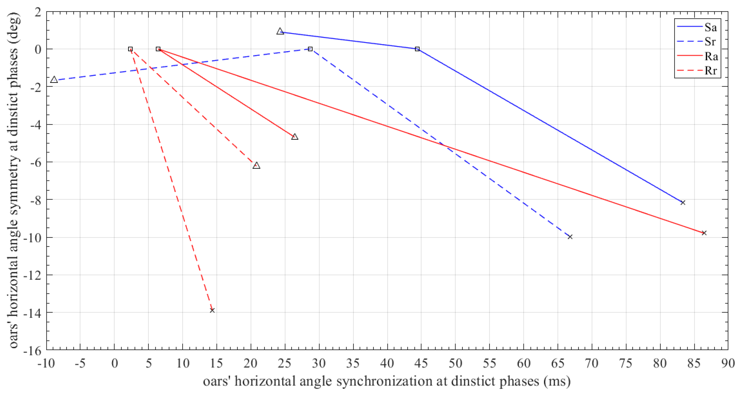 Sensors 23 06150 g015 Sensors 23 06150 g015