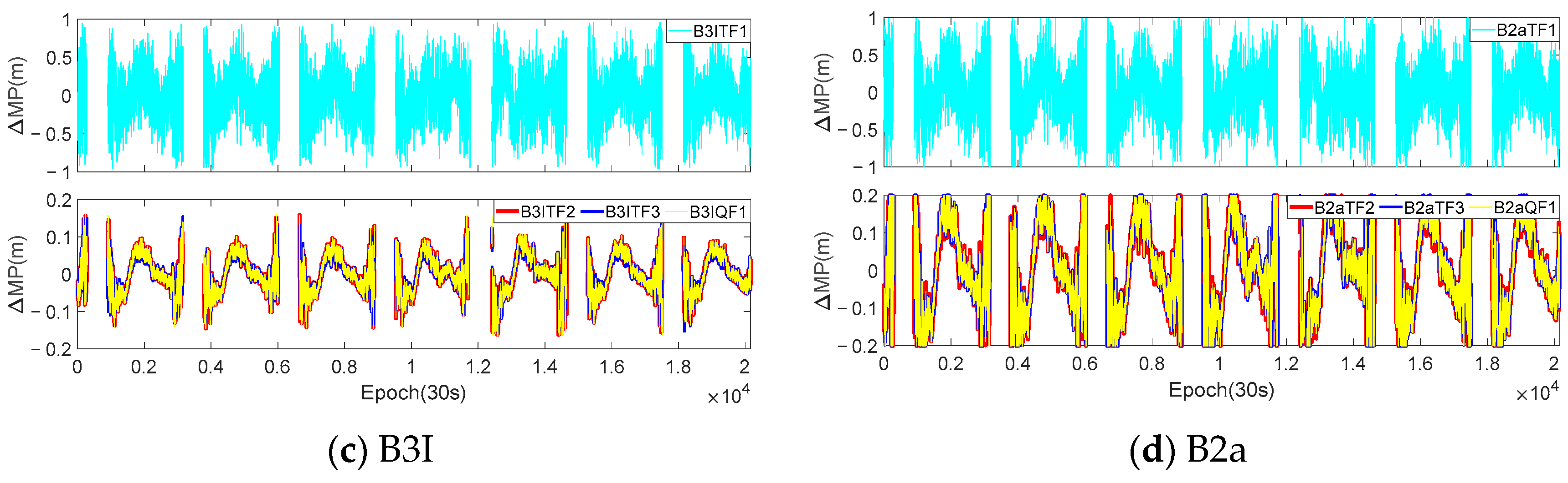 Sensors 23 06151 g008b