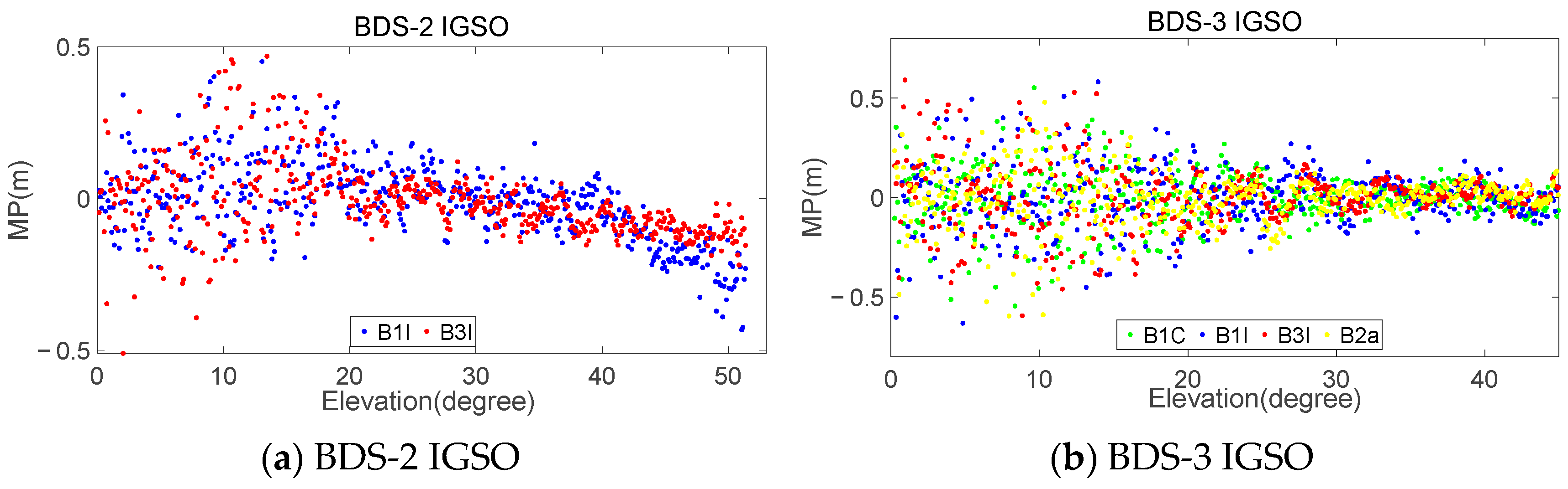 Sensors 23 06151 g012a
