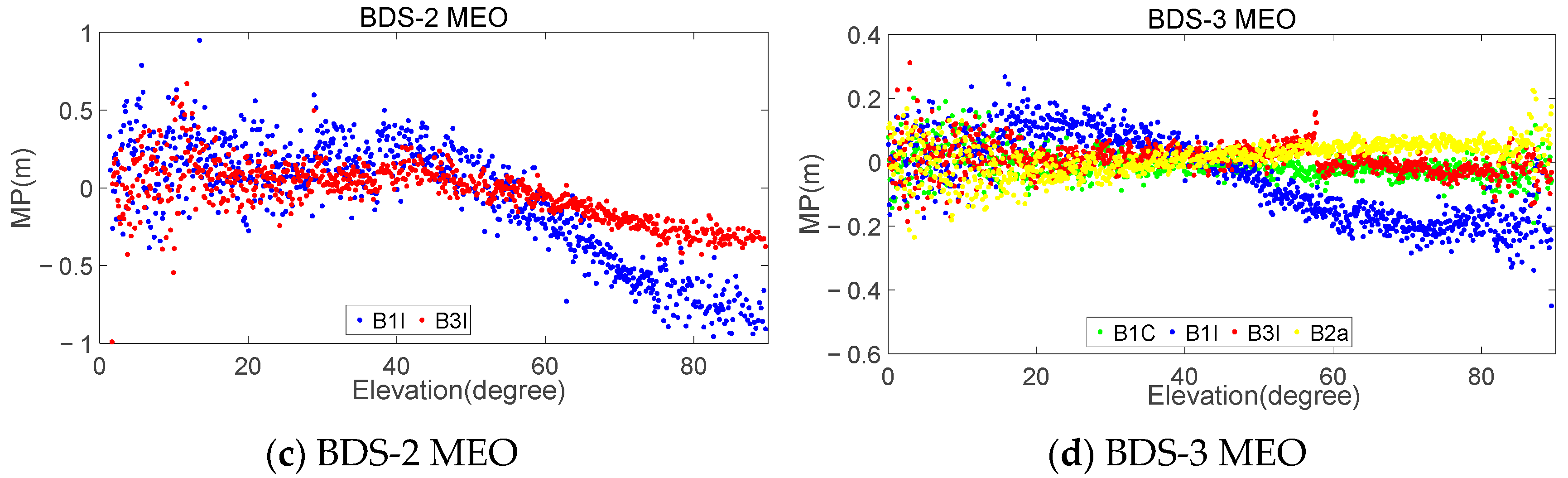 Sensors 23 06151 g012b