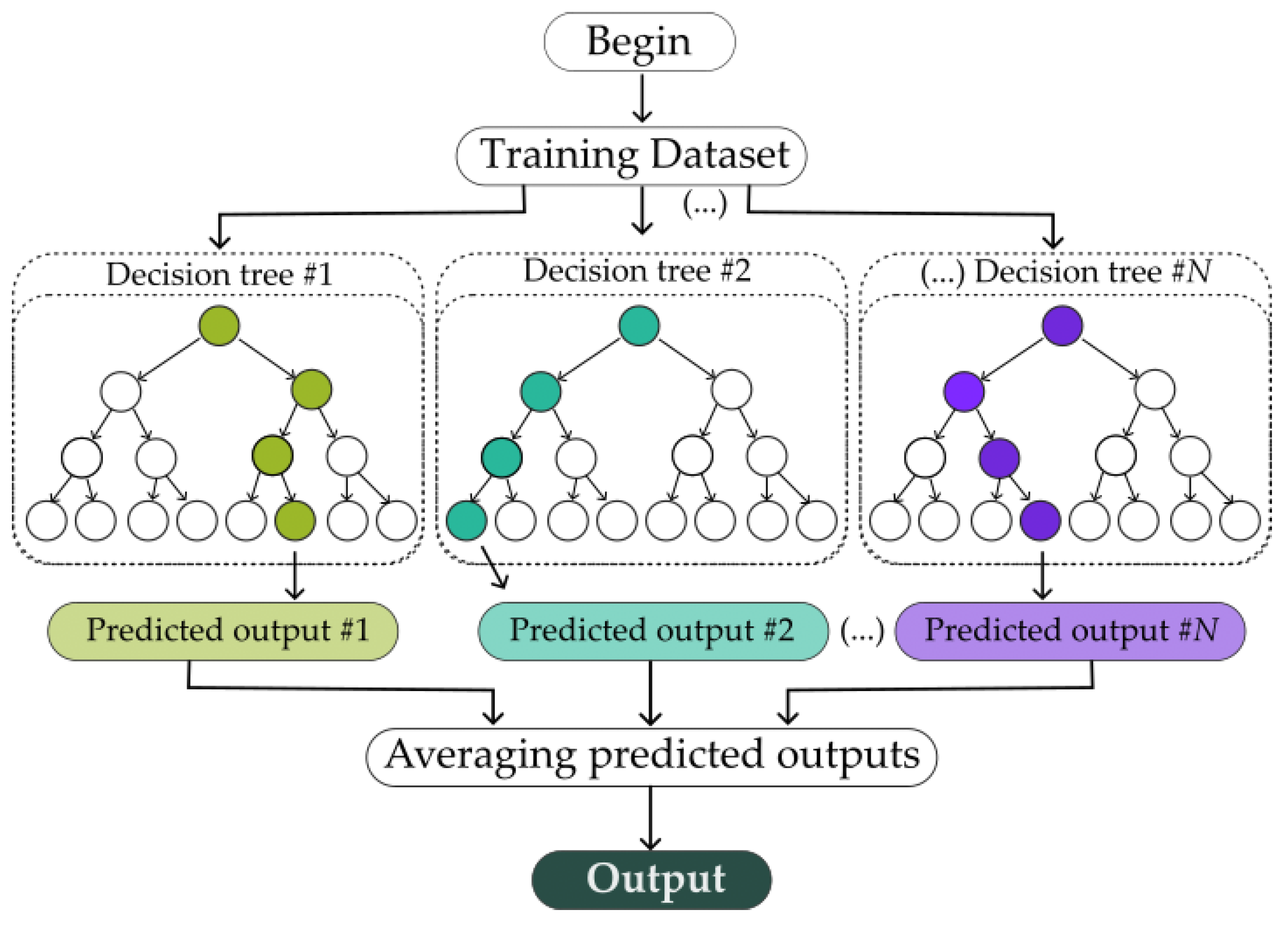  Calibration Assessment of Low-Cost Carbon Dioxide Sensors Using the ...