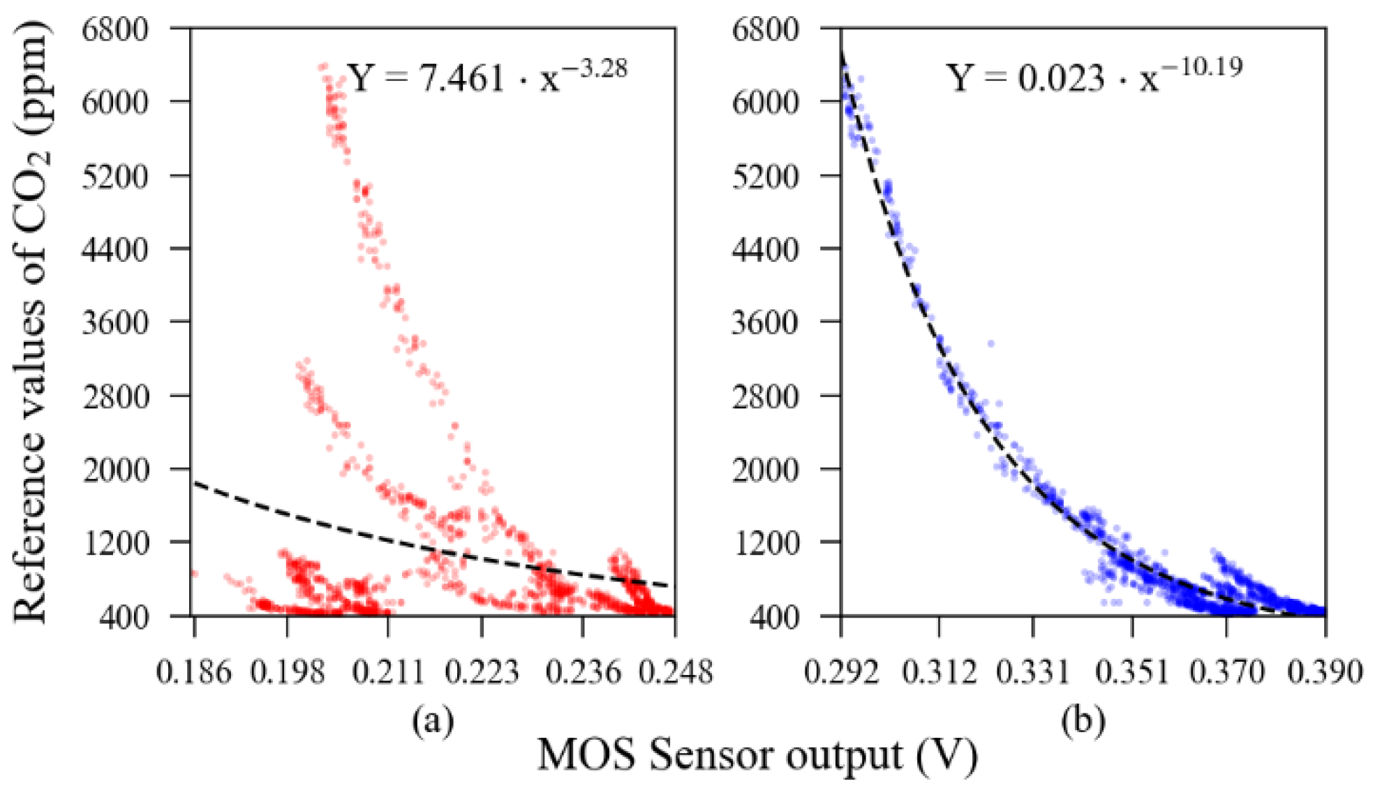 Sensors 23 06153 g005