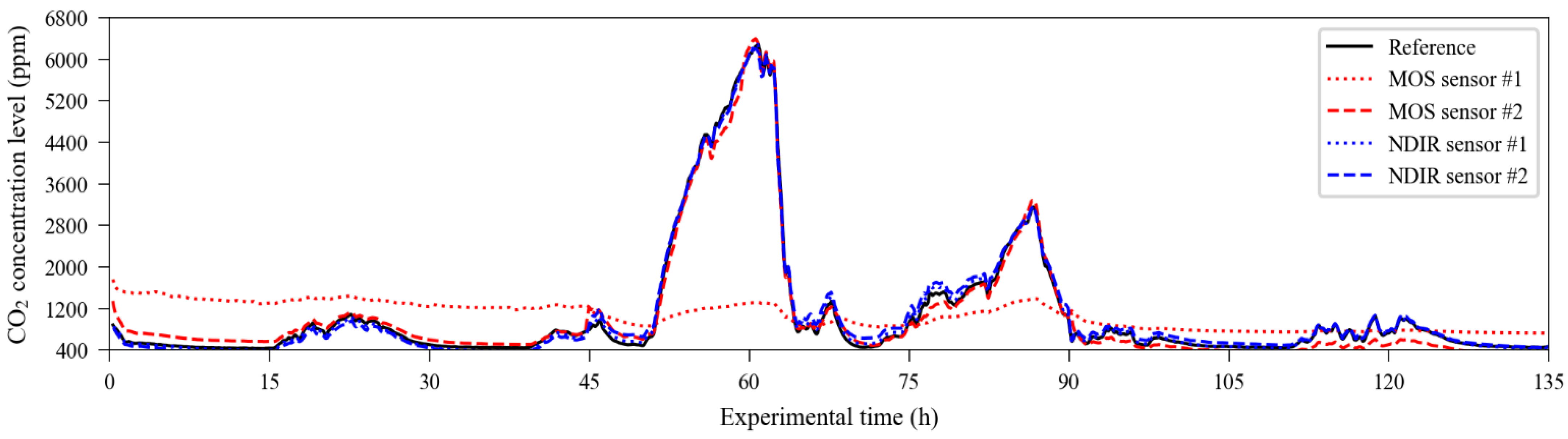 Sensors 23 06153 g009