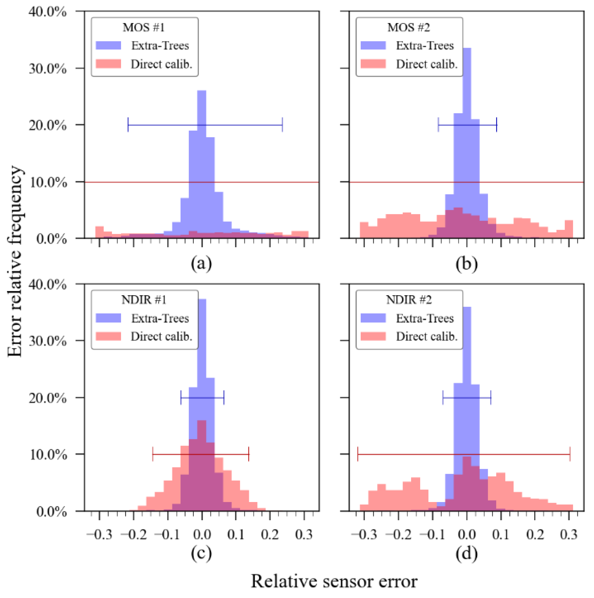 Sensors 23 06153 g011