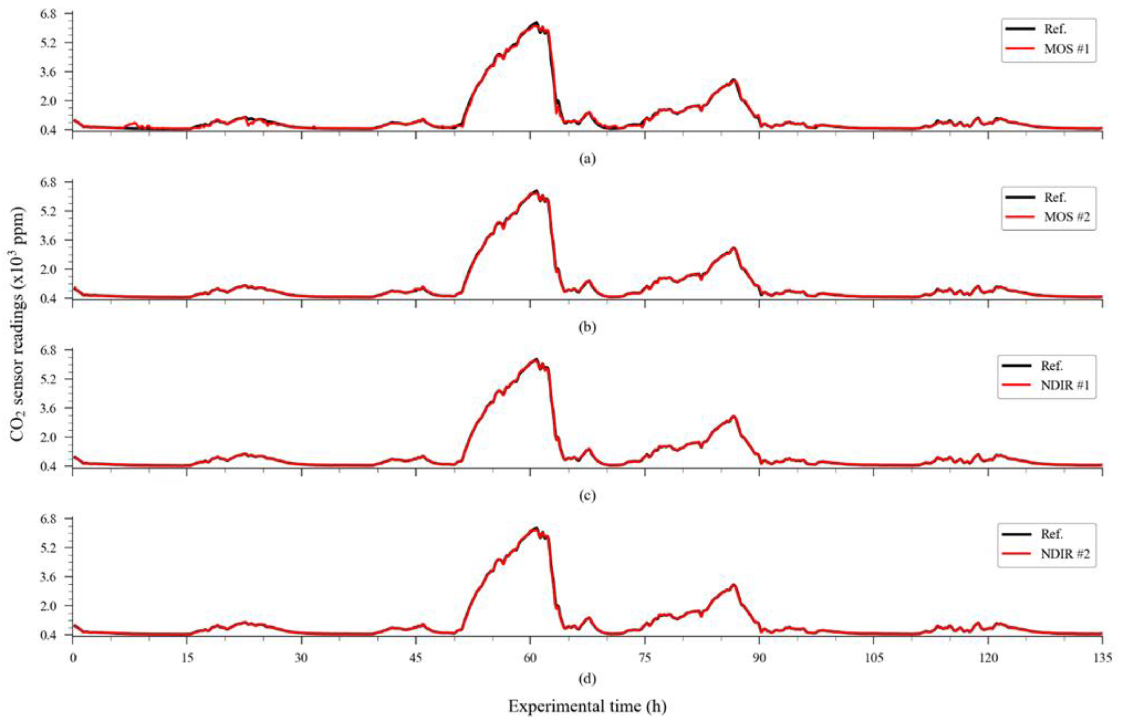 Sensors 23 06153 g013