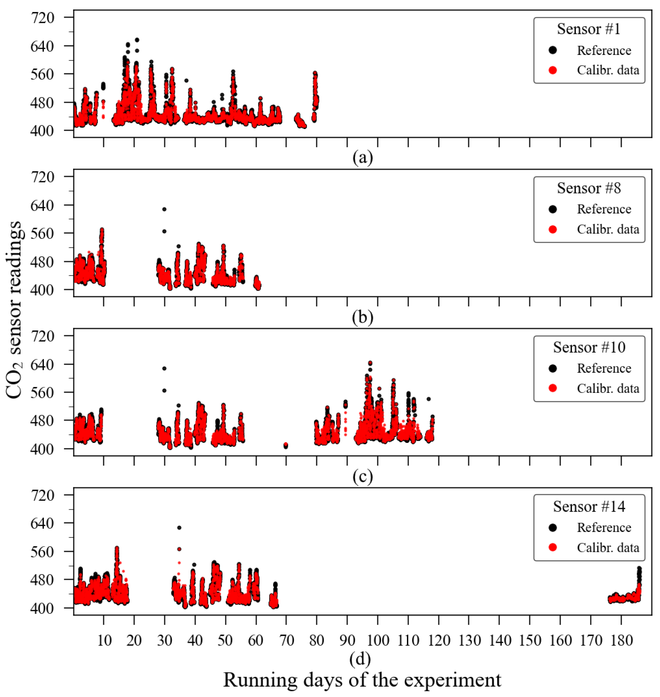 Sensors 23 06153 g023