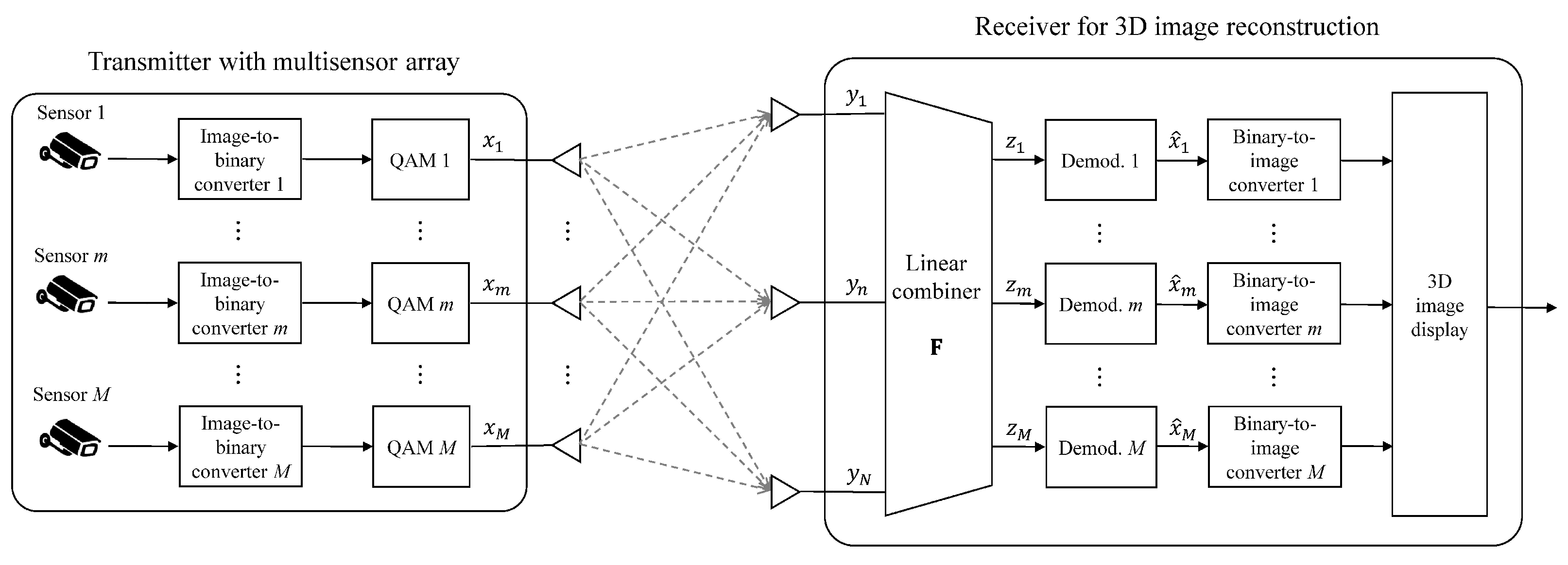 Sensors 23 06154 g005