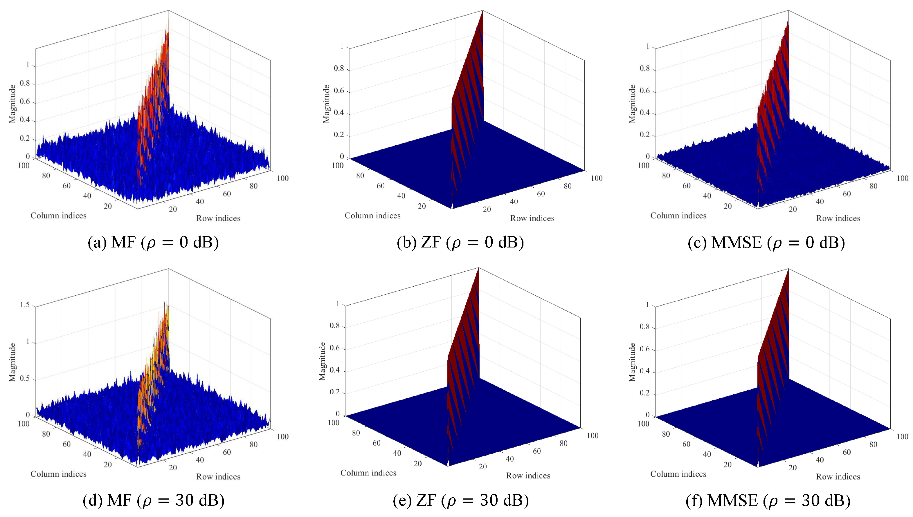 Sensors 23 06154 g006