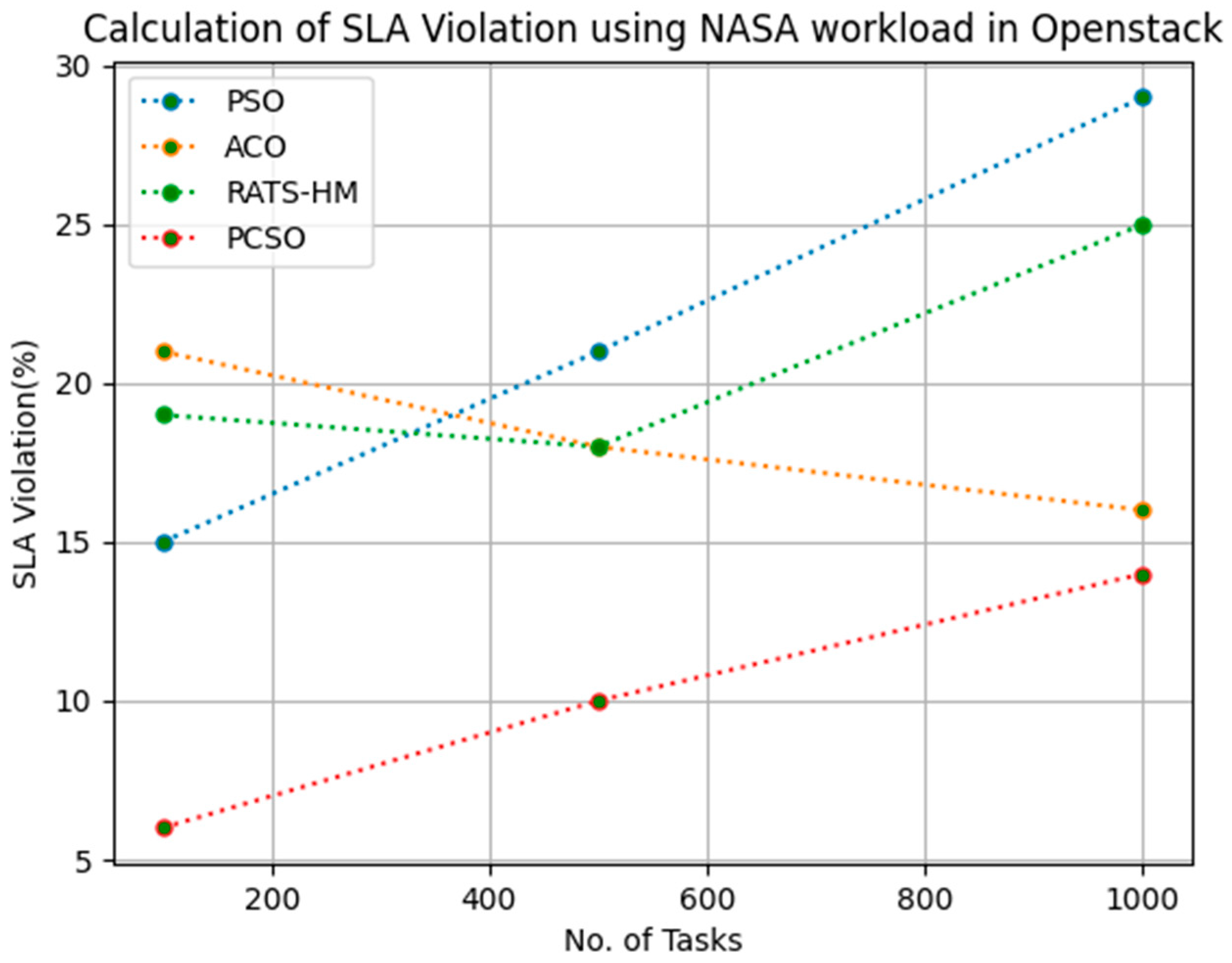 Sensors 23 06155 g014 Sensors 23 06155 g014