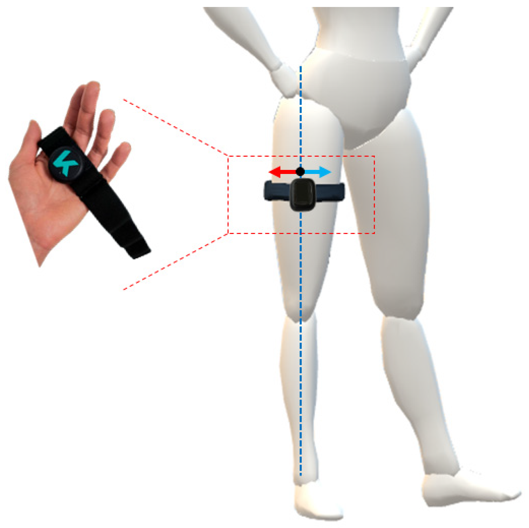 Sensors | Free Full-Text | Evaluation of Upper Body and Lower Limbs ...
