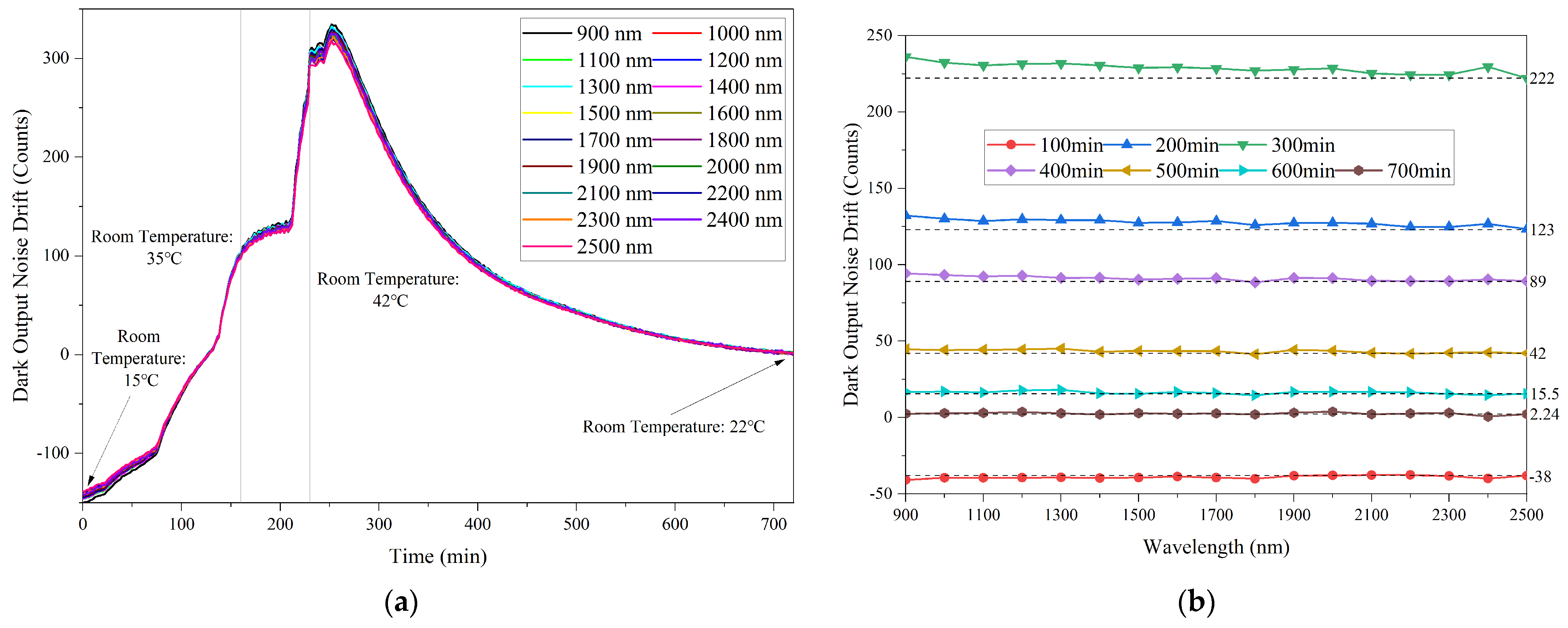 Sensors 23 06157 g002