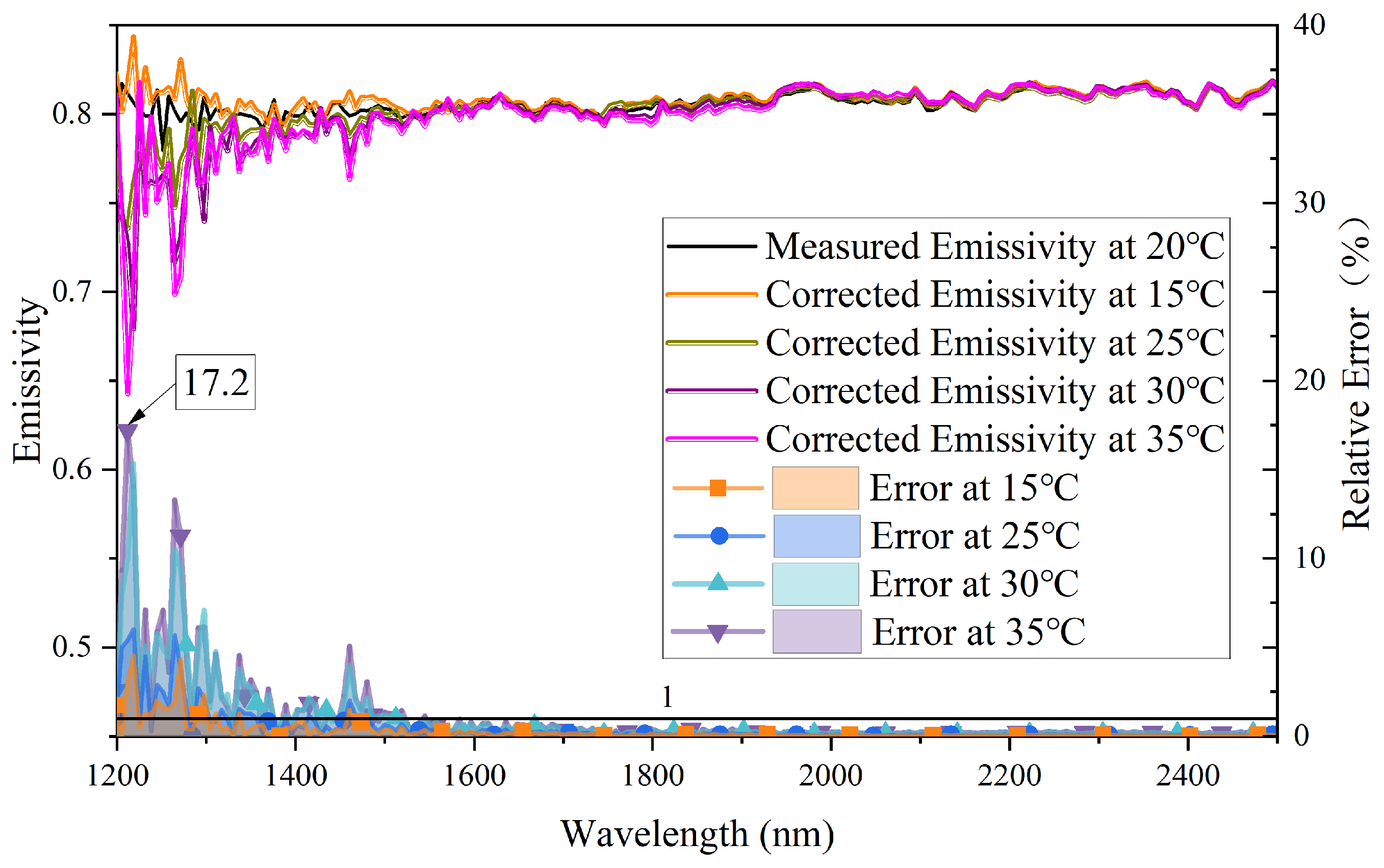 Sensors 23 06157 g005