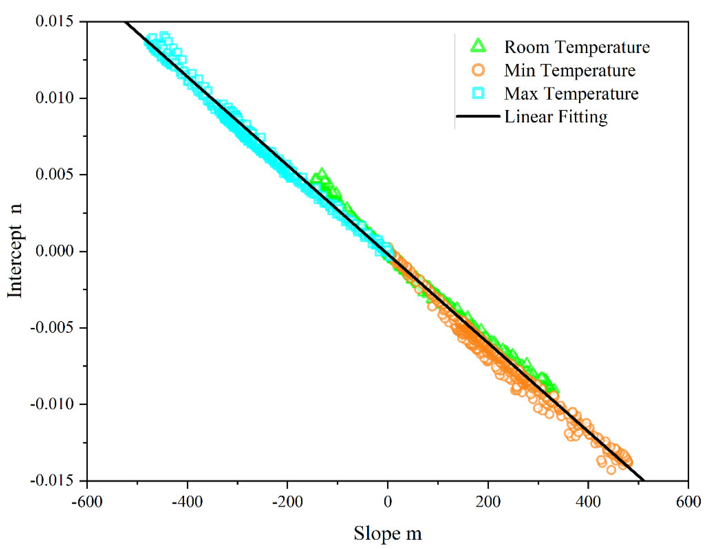 Sensors 23 06157 g006
